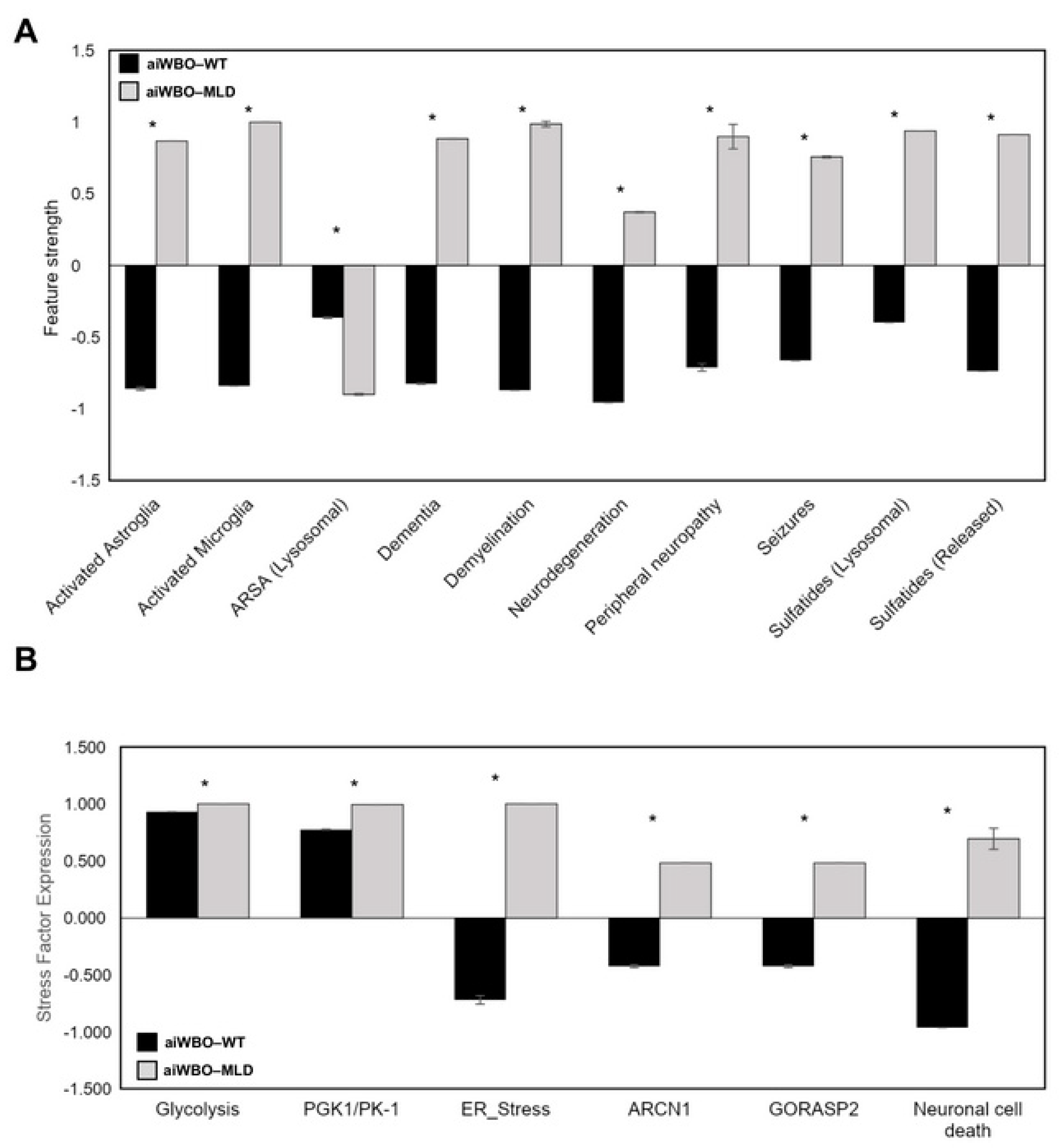 Biomedicines 09 00440 g003