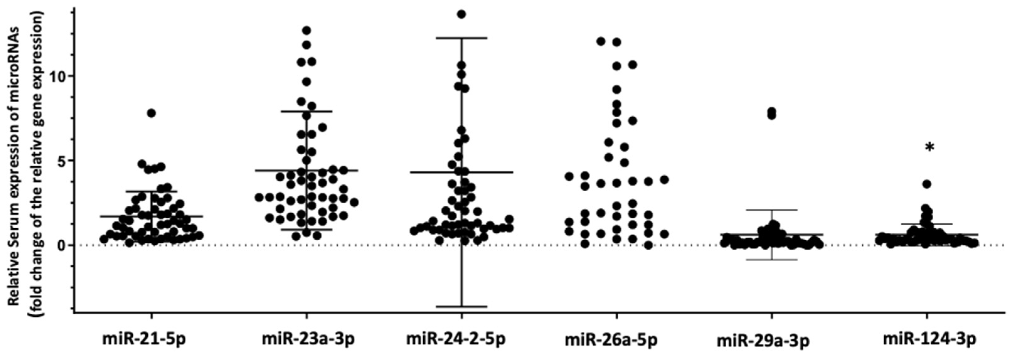 Biomedicines 09 00443 g002 Biomedicines 09 00443 g002