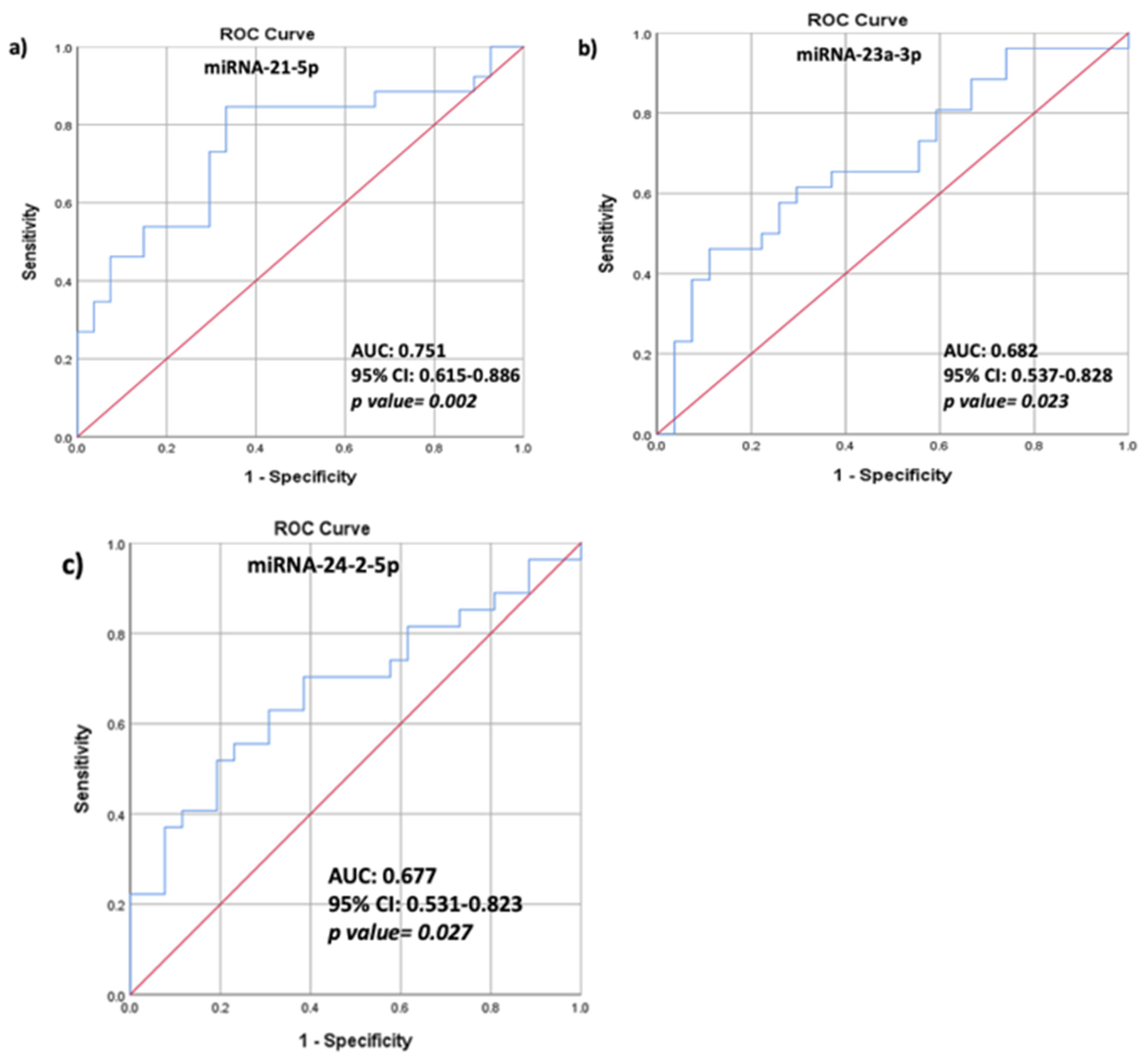 Biomedicines 09 00443 g003 Biomedicines 09 00443 g003