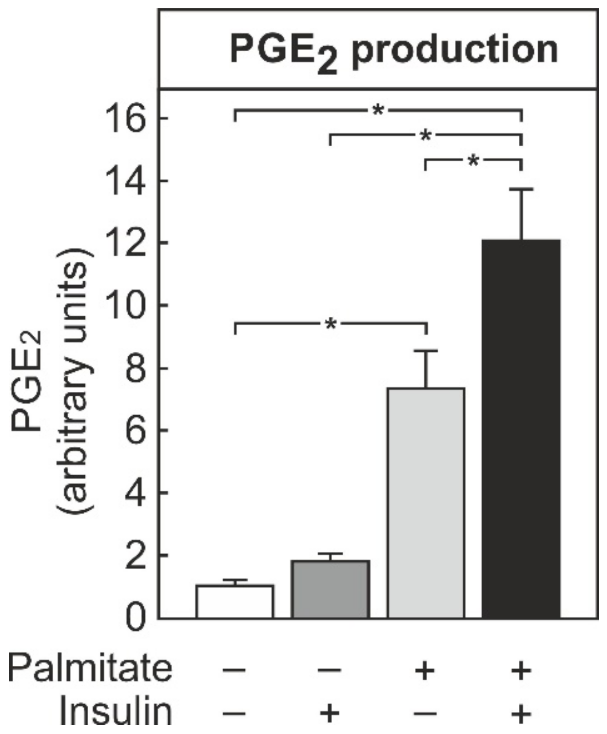 Biomedicines 09 00449 g002