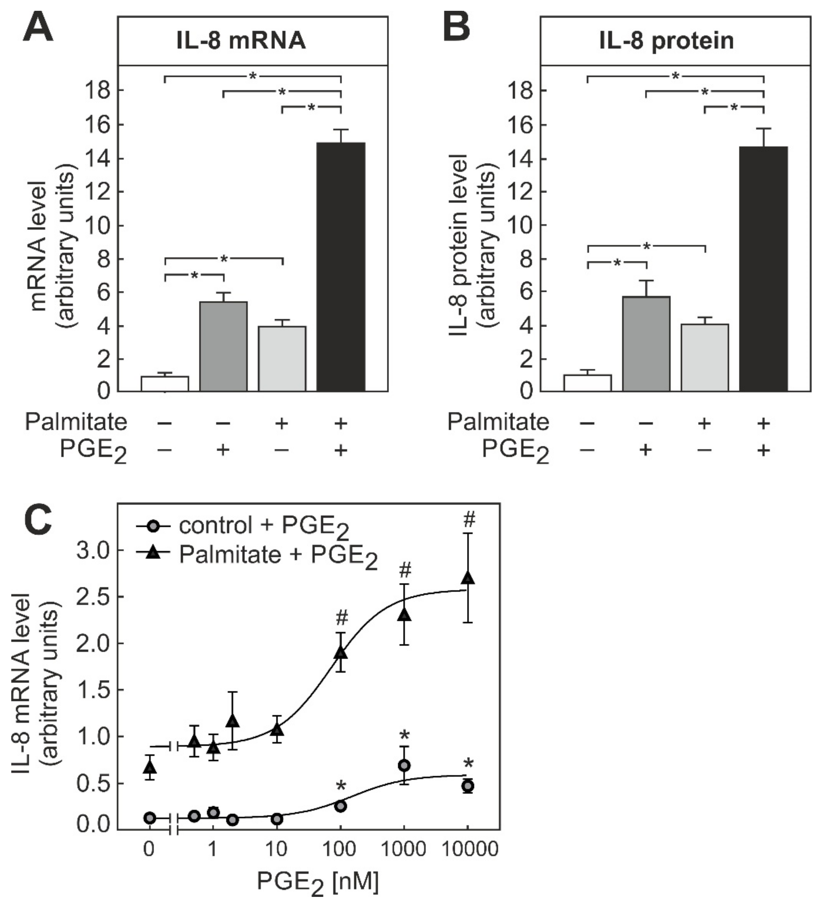 Biomedicines 09 00449 g003