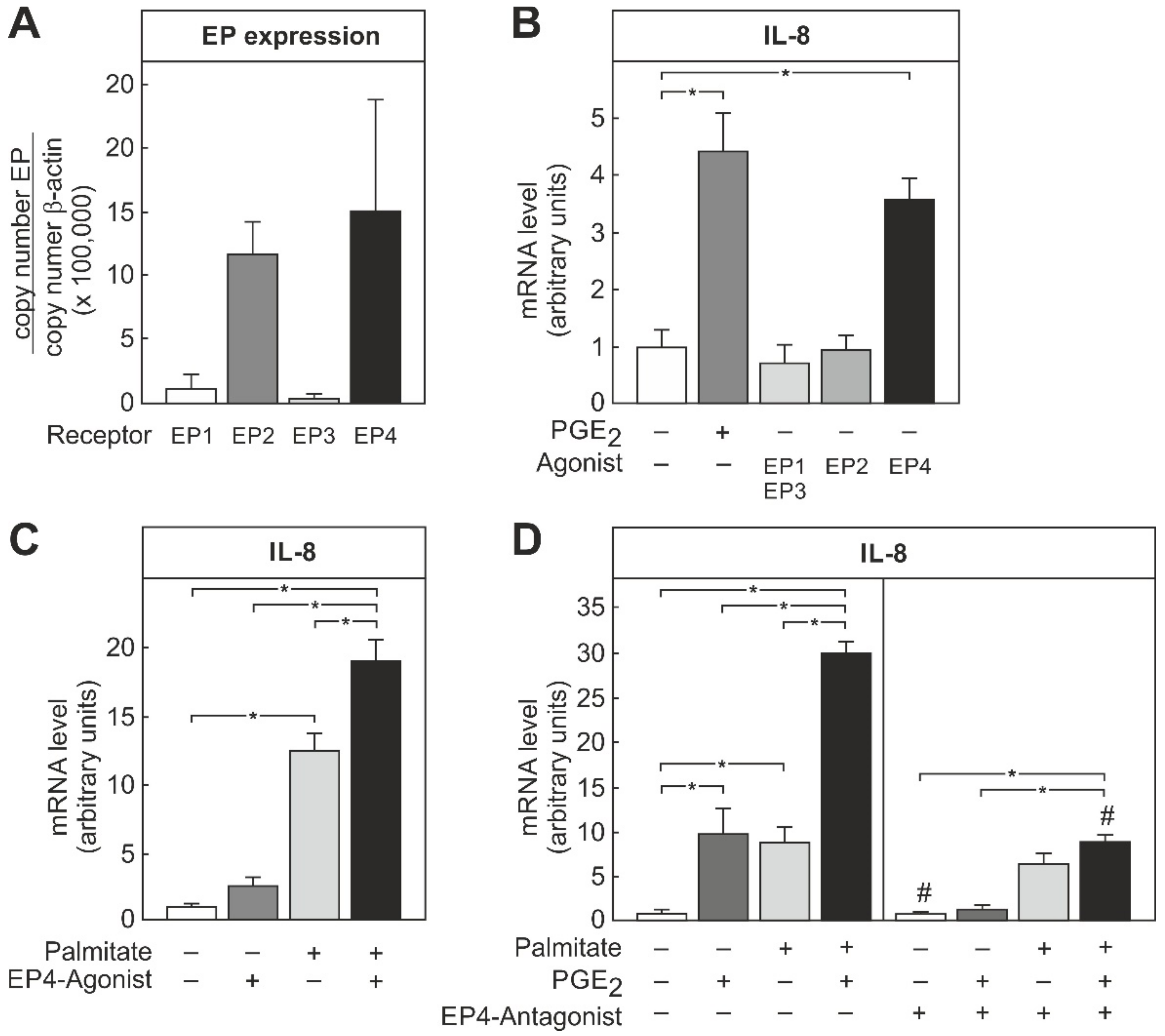 Biomedicines 09 00449 g004