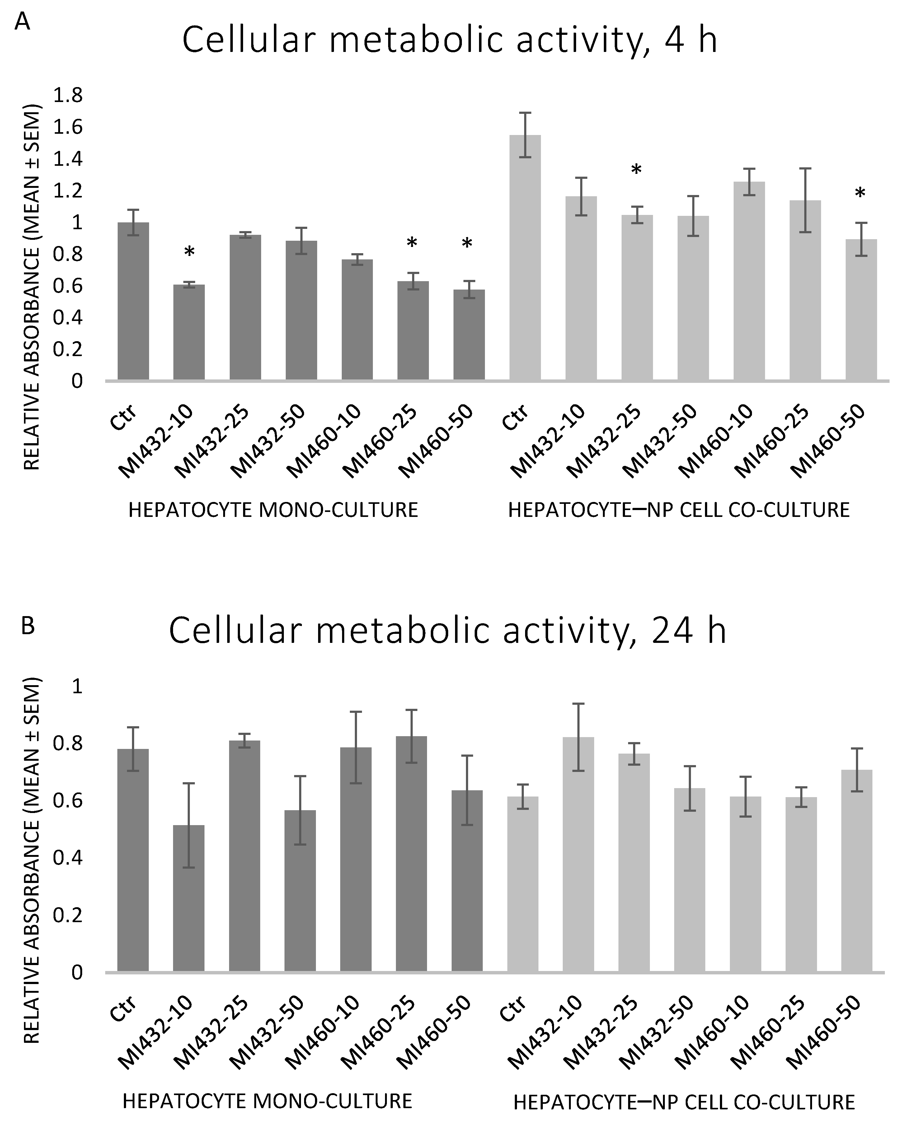 Biomedicines 09 00450 g003