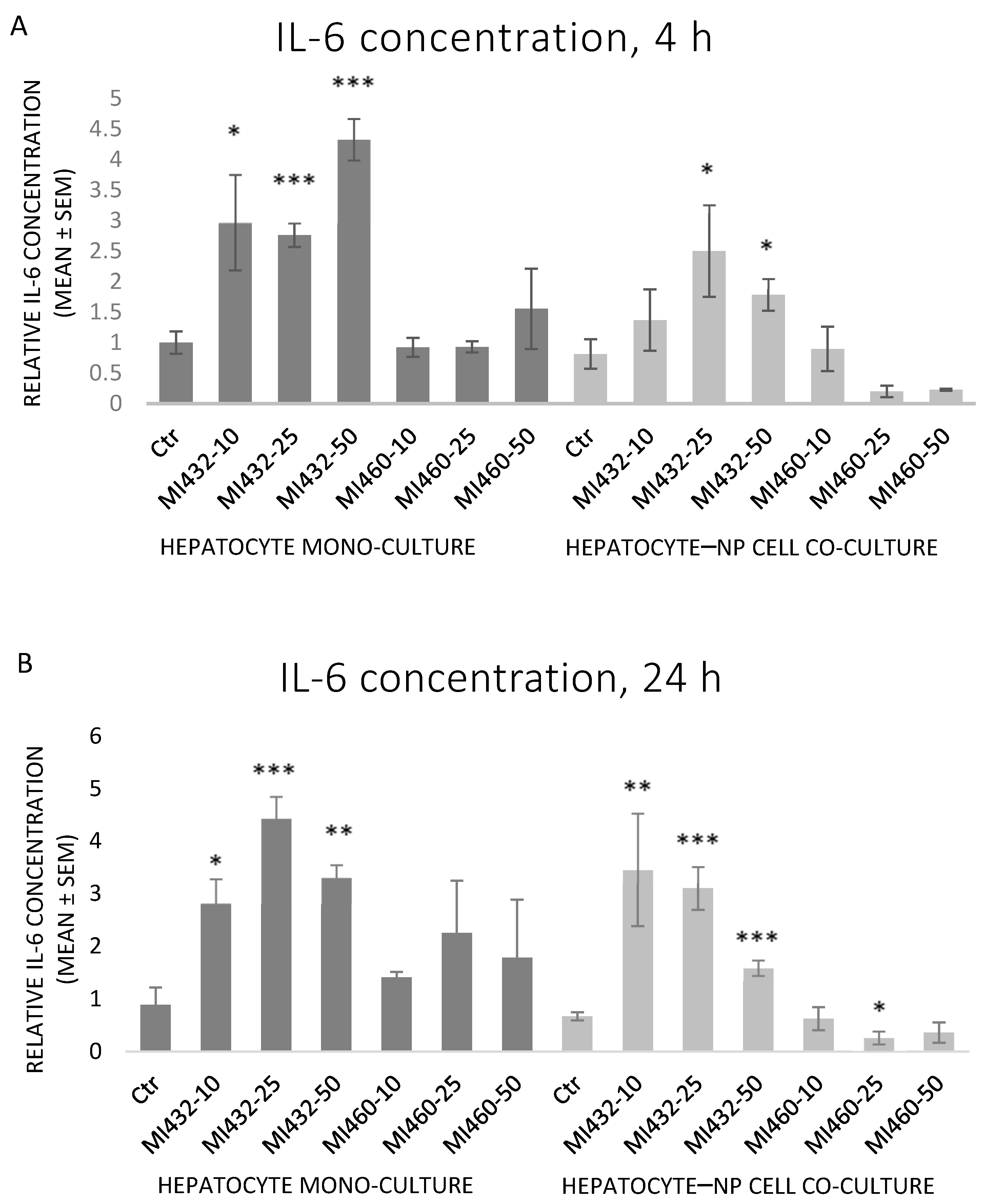 Biomedicines 09 00450 g004