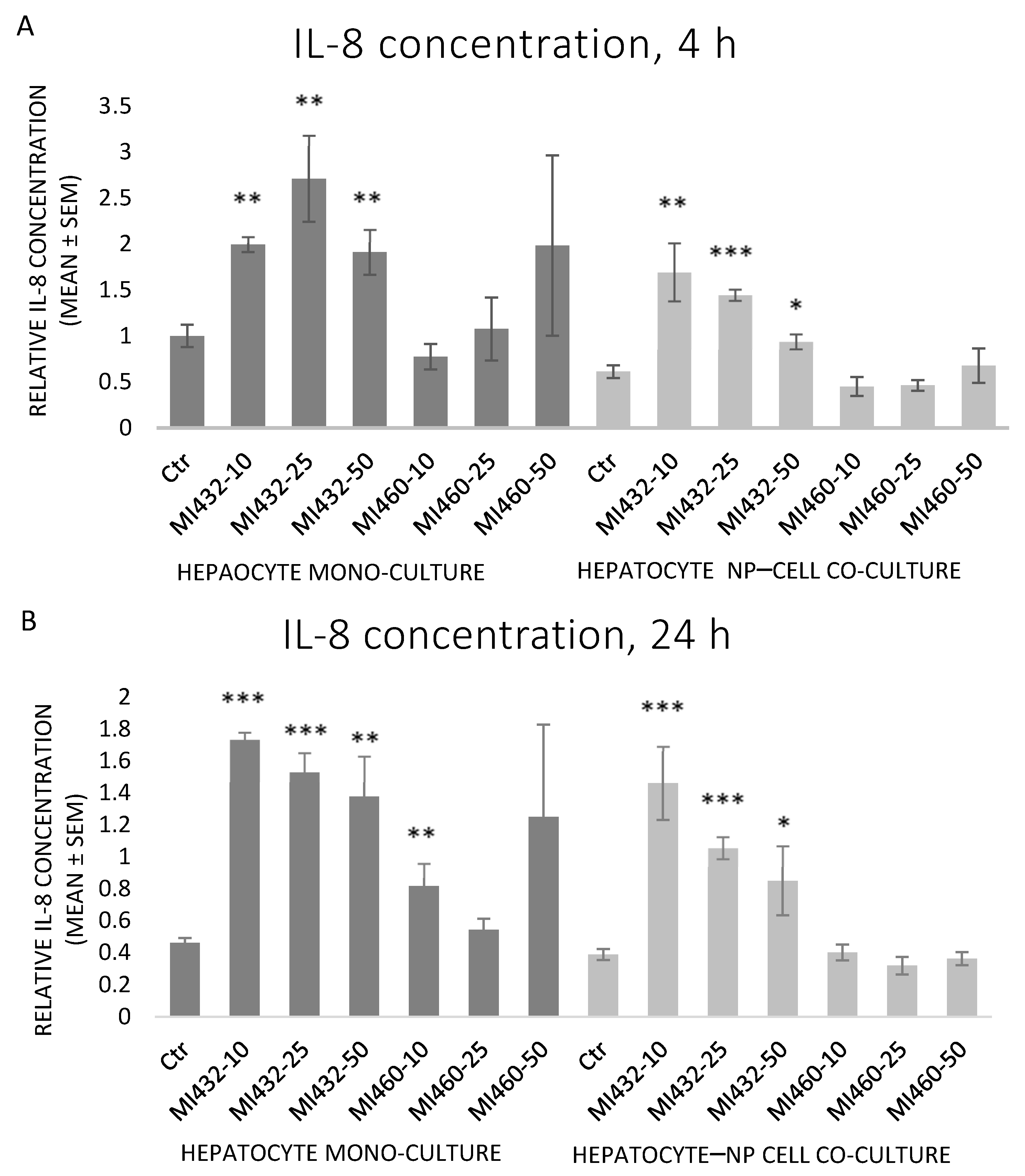 Biomedicines 09 00450 g005