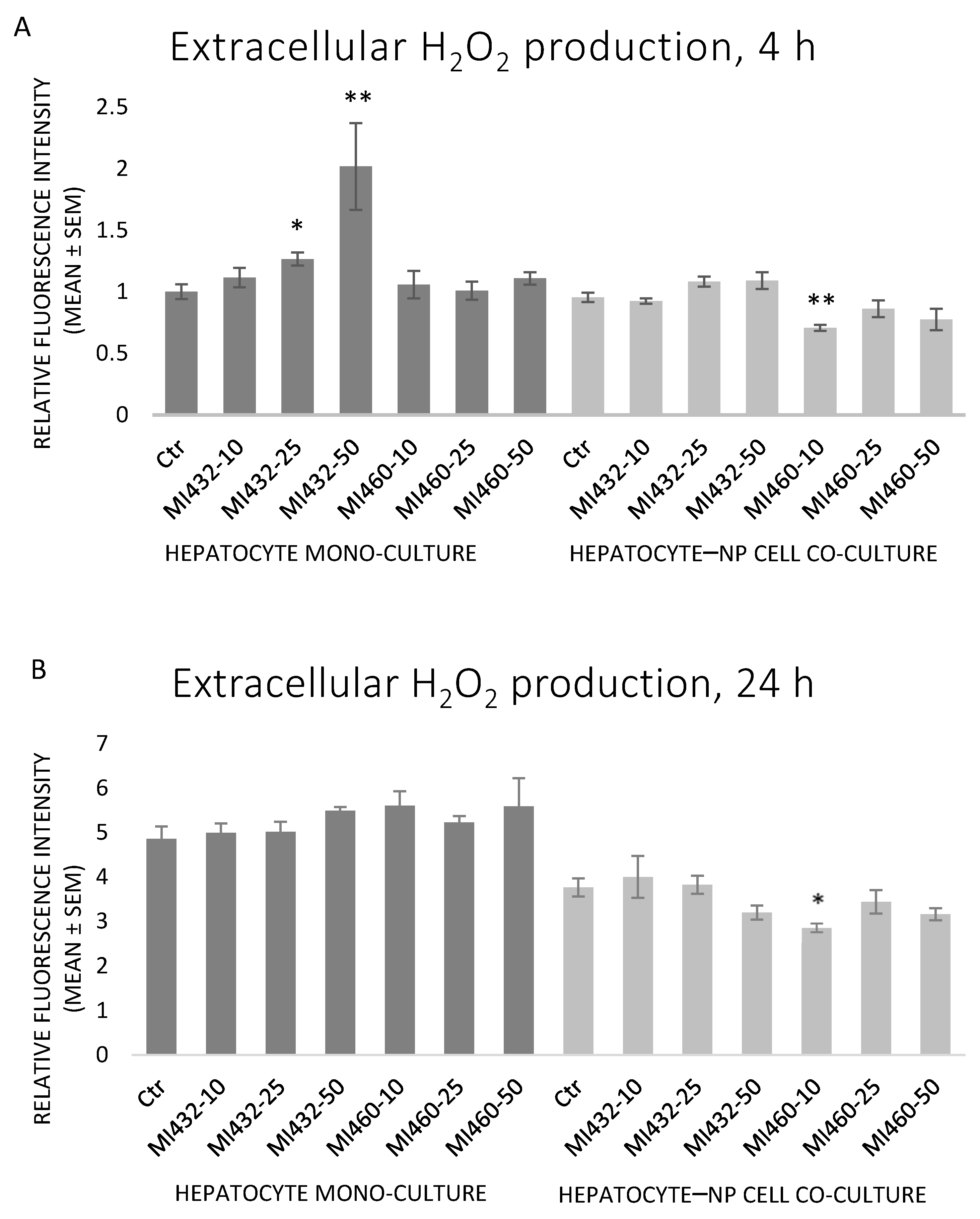 Biomedicines 09 00450 g006
