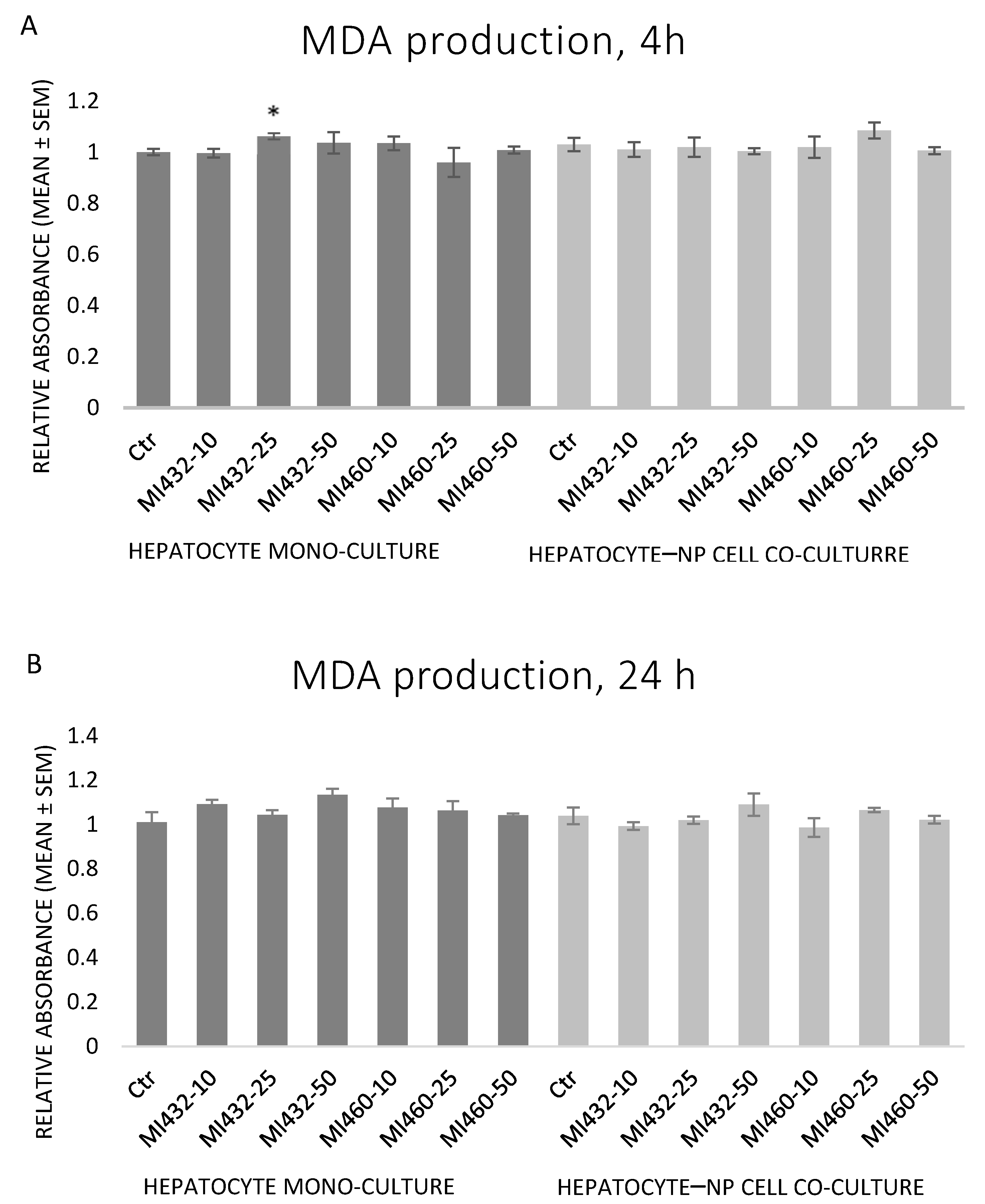 Biomedicines 09 00450 g007