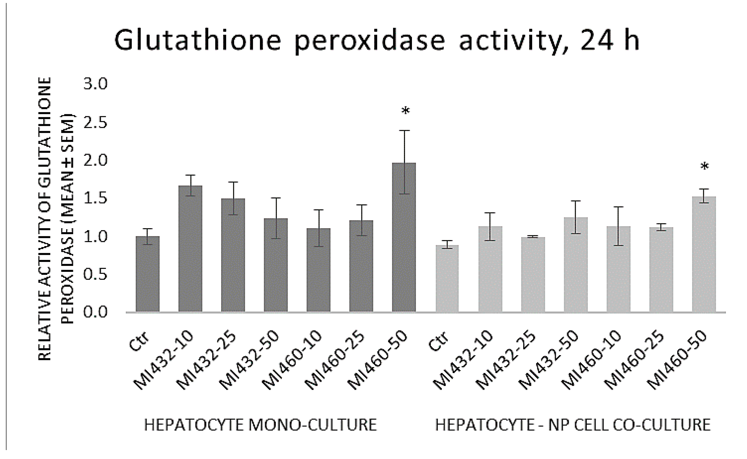 Biomedicines 09 00450 g008