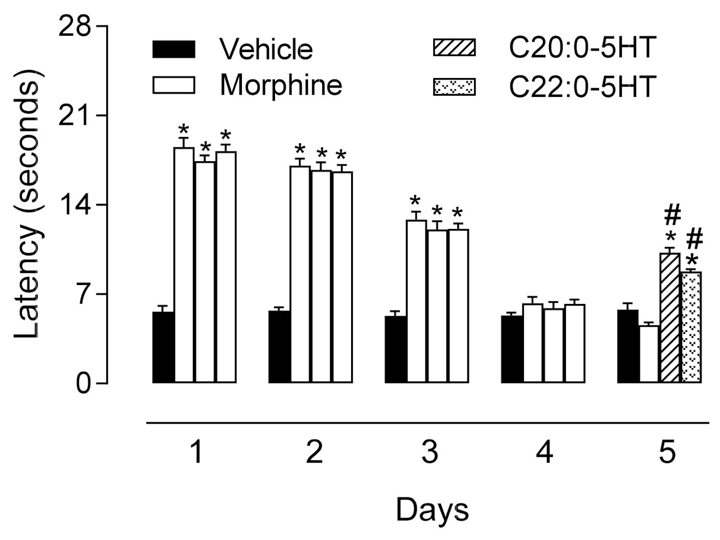 Biomedicines 09 00455 g007