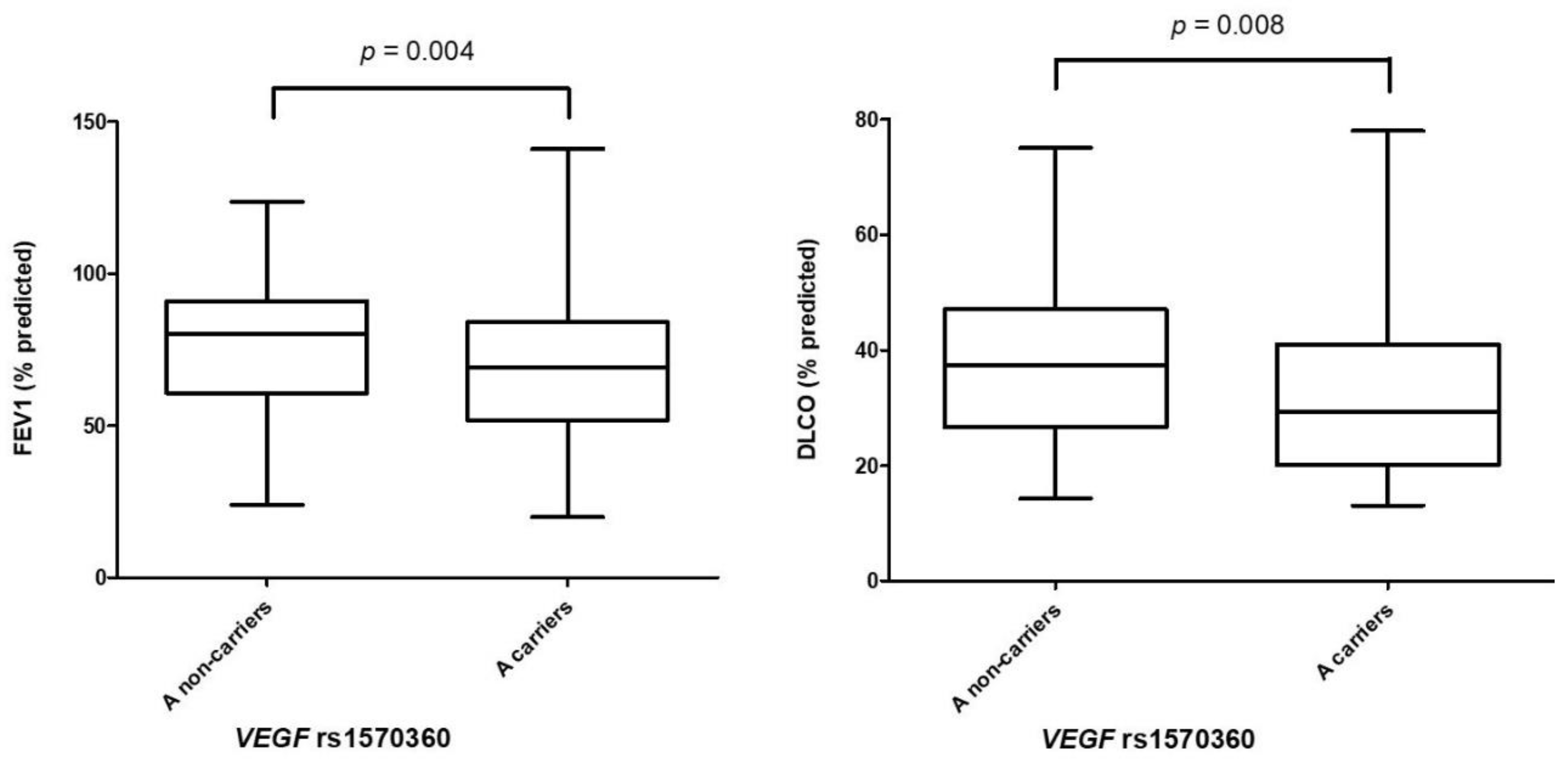 Biomedicines 09 00458 g001 Biomedicines 09 00458 g001