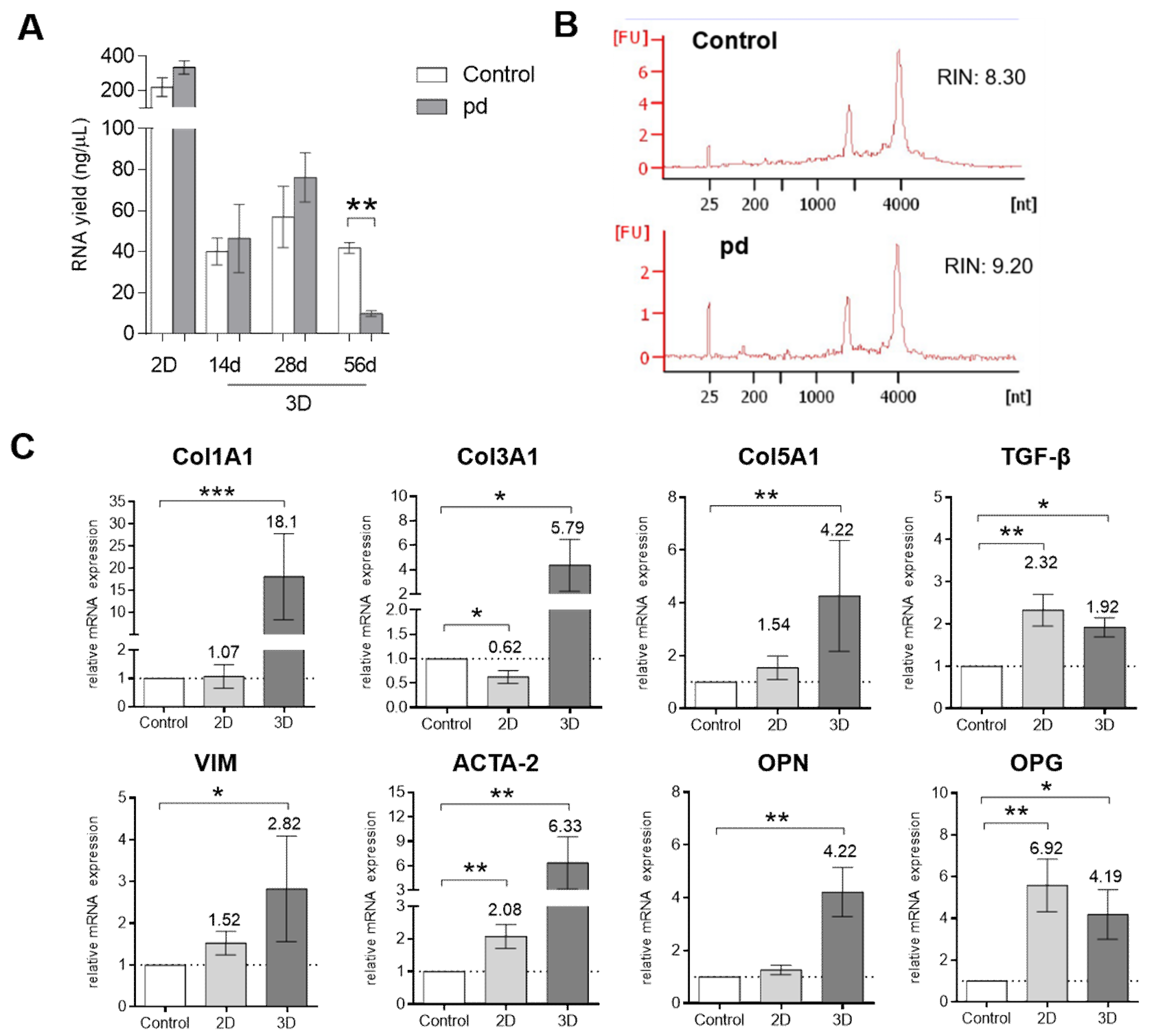Biomedicines 09 00474 g005