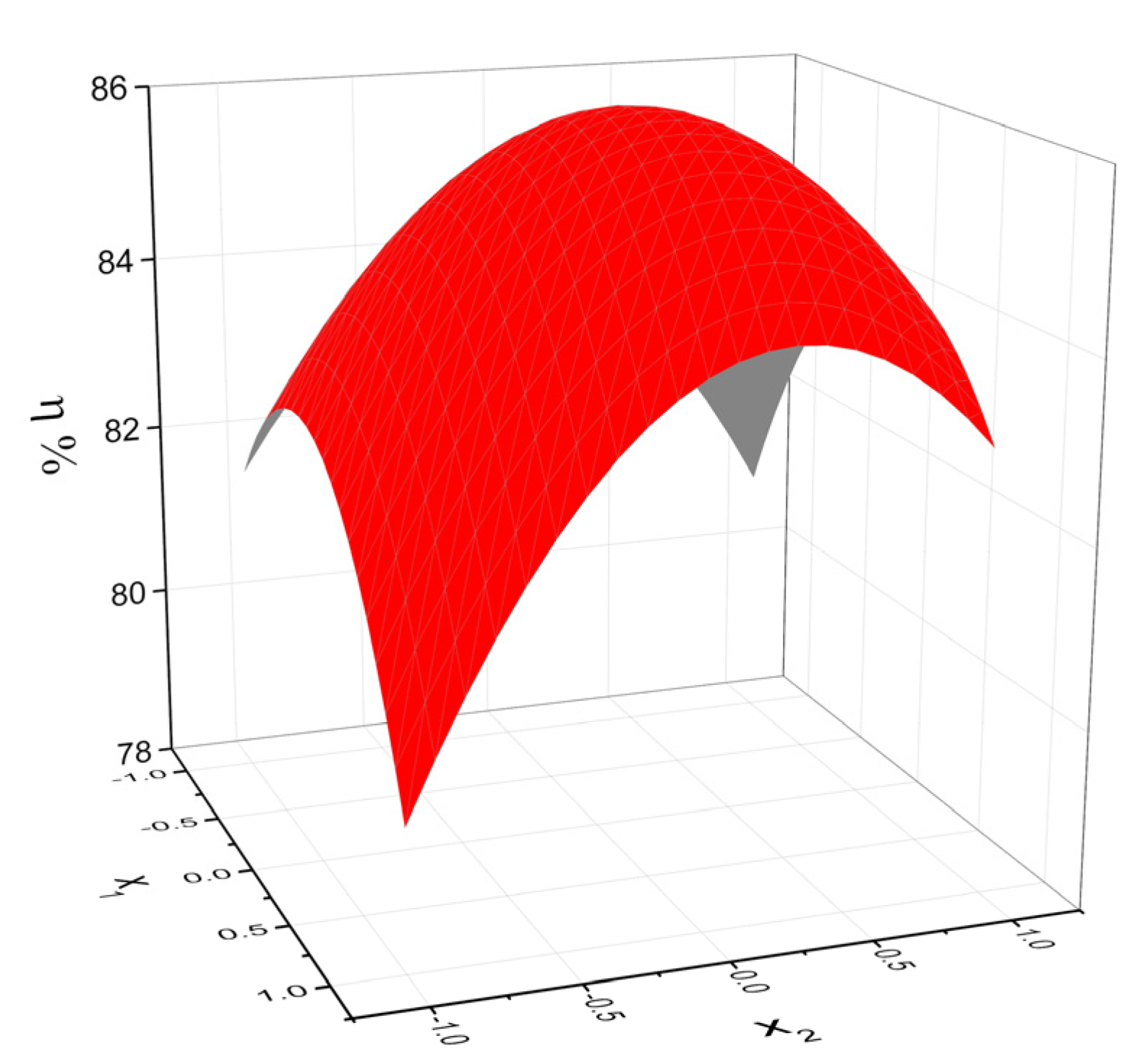 Biomedicines 09 00476 g002