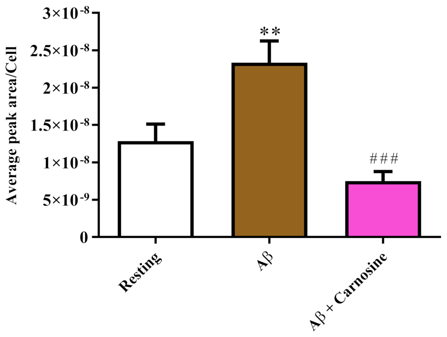 Biomedicines 09 00477 g003