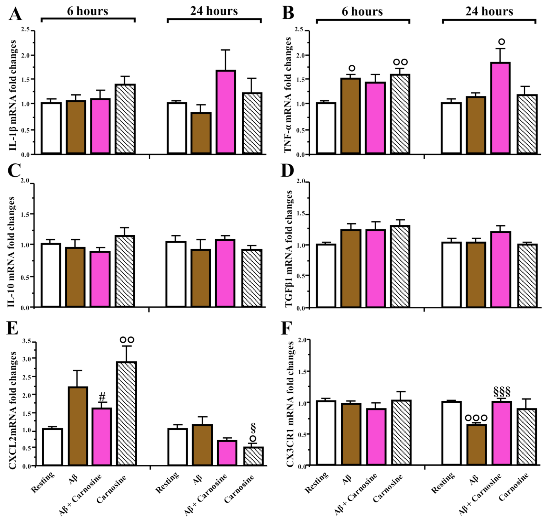 Biomedicines 09 00477 g006