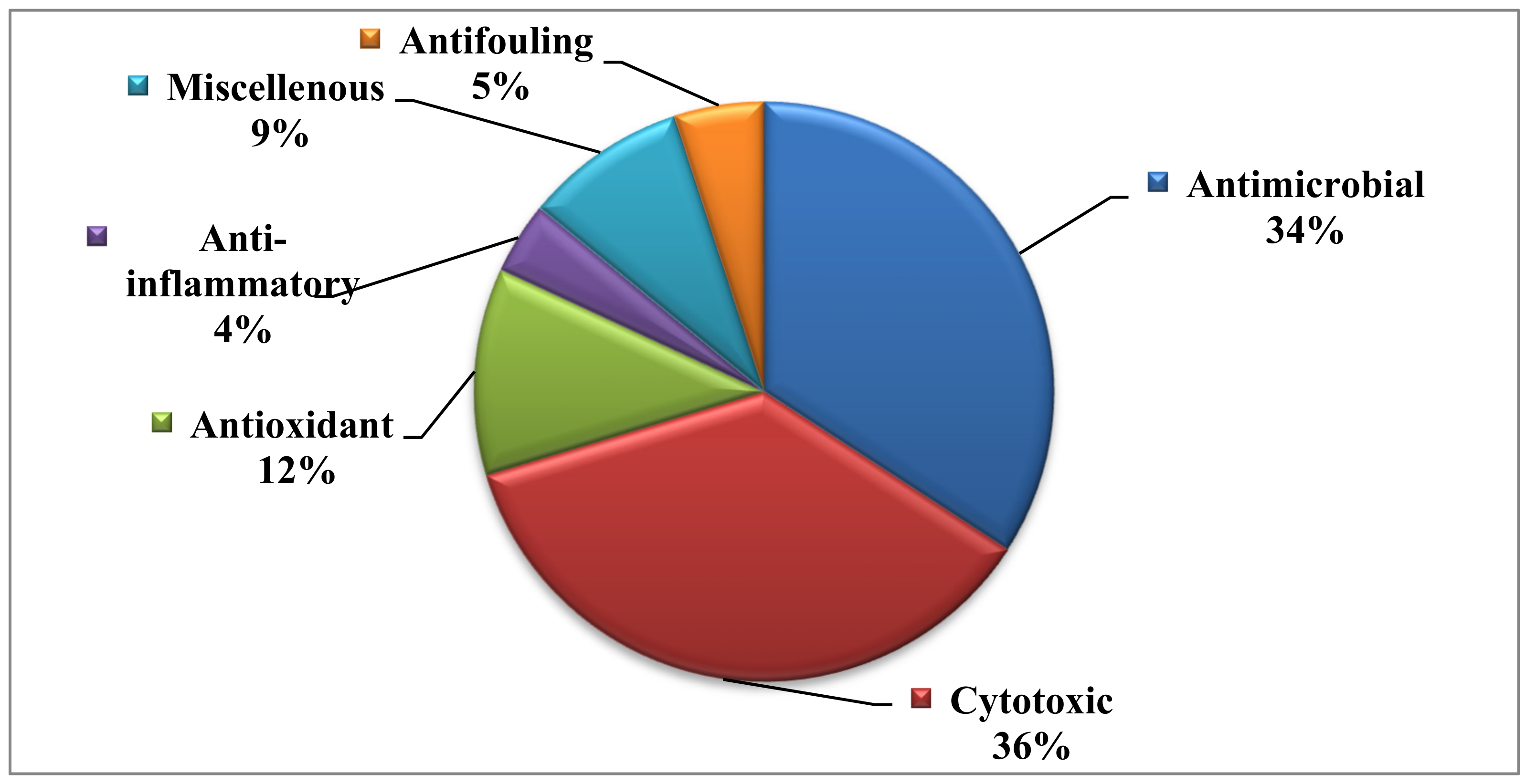 Biomedicines 09 00485 g018 Biomedicines 09 00485 g018
