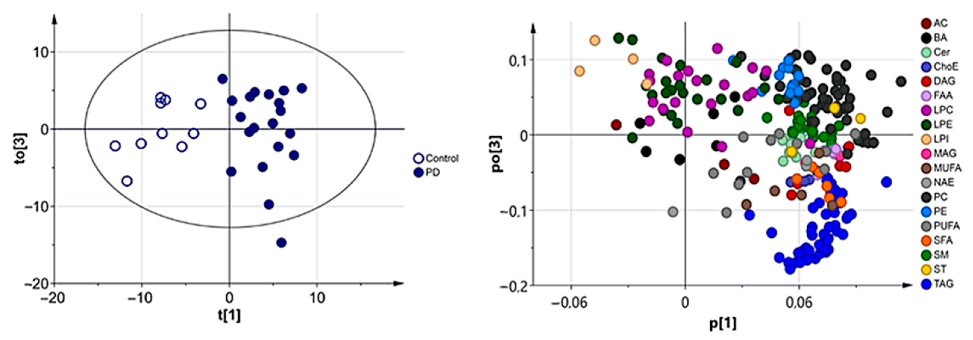 Biomedicines 09 00491 g002 Biomedicines 09 00491 g002
