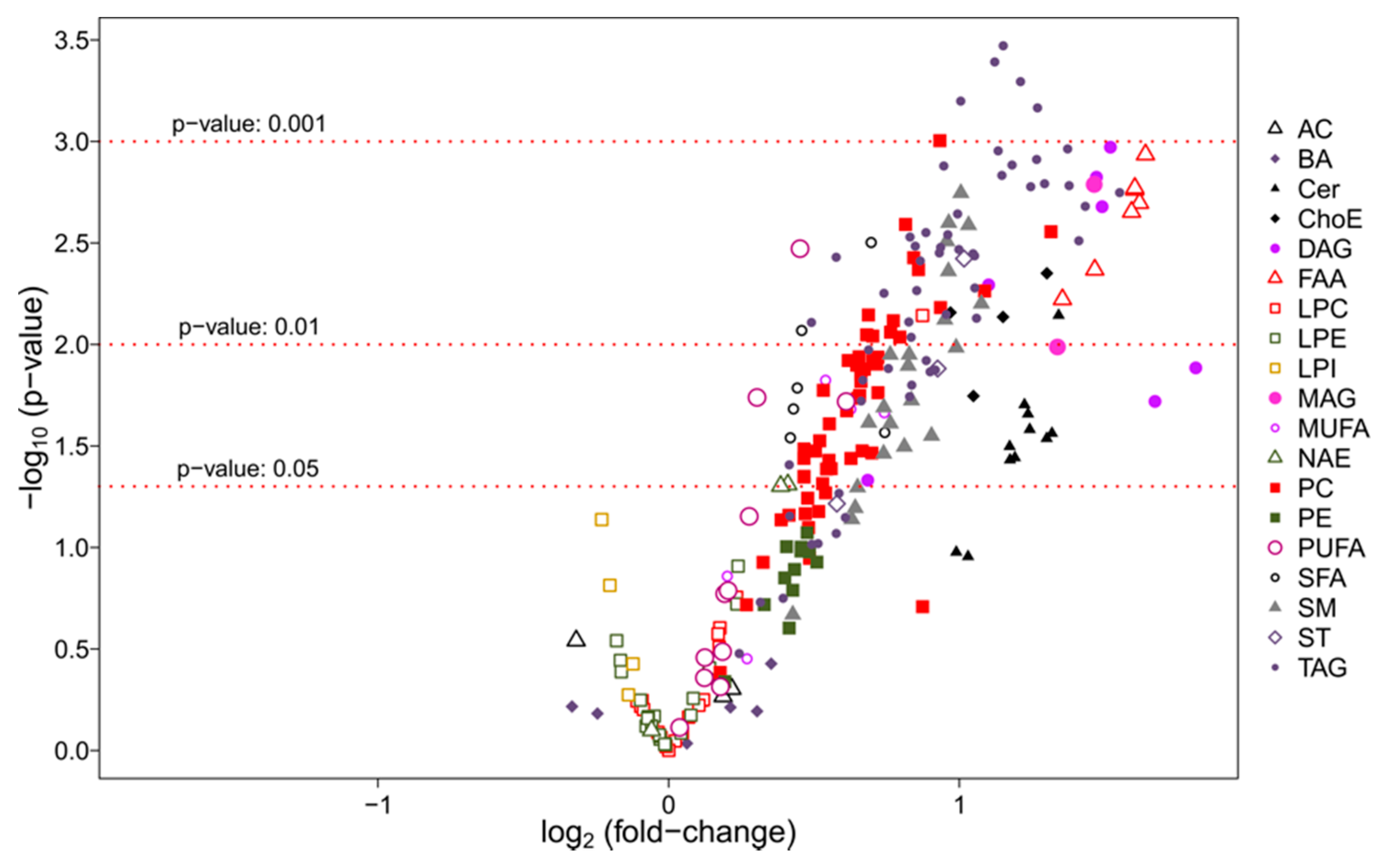 Biomedicines 09 00491 g004 Biomedicines 09 00491 g004