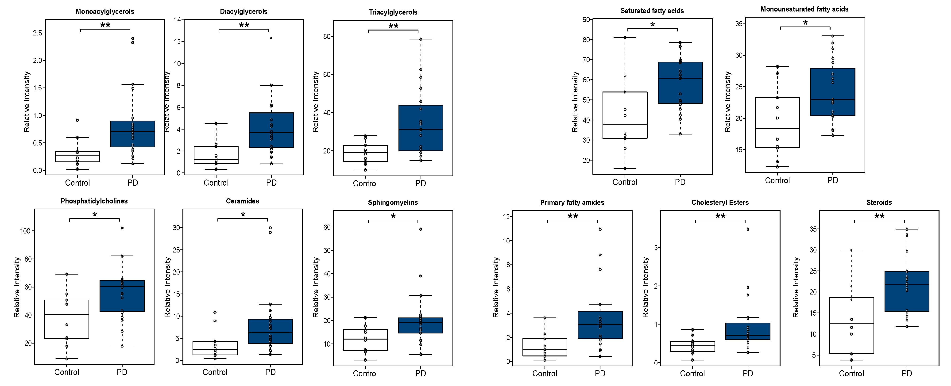 Biomedicines 09 00491 g005 Biomedicines 09 00491 g005