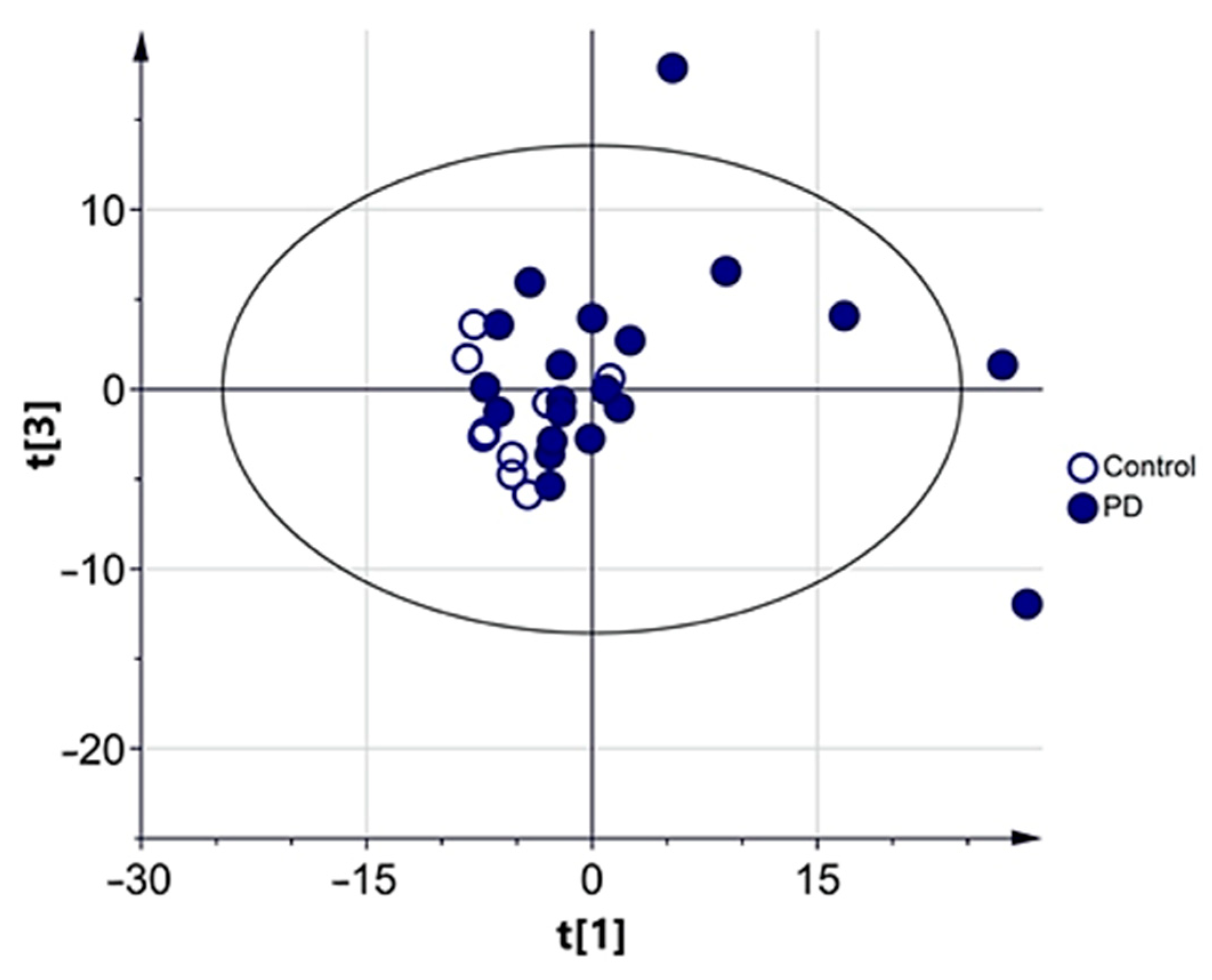 Biomedicines 09 00491 g0a2 Biomedicines 09 00491 g0a2