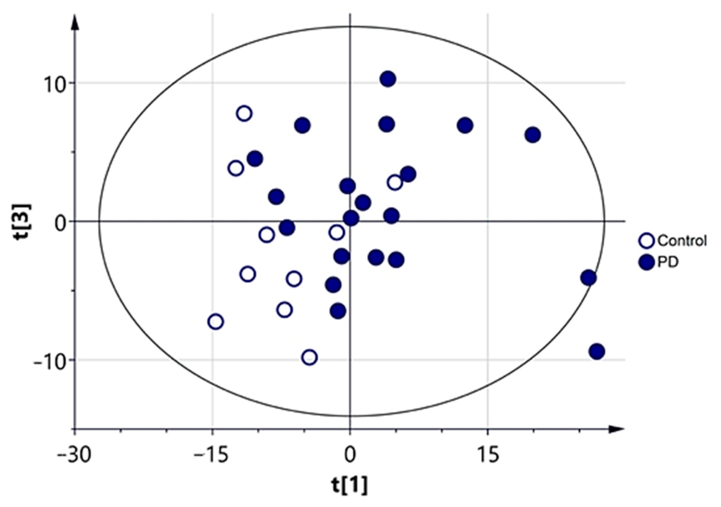 Biomedicines 09 00491 g0a3 Biomedicines 09 00491 g0a3