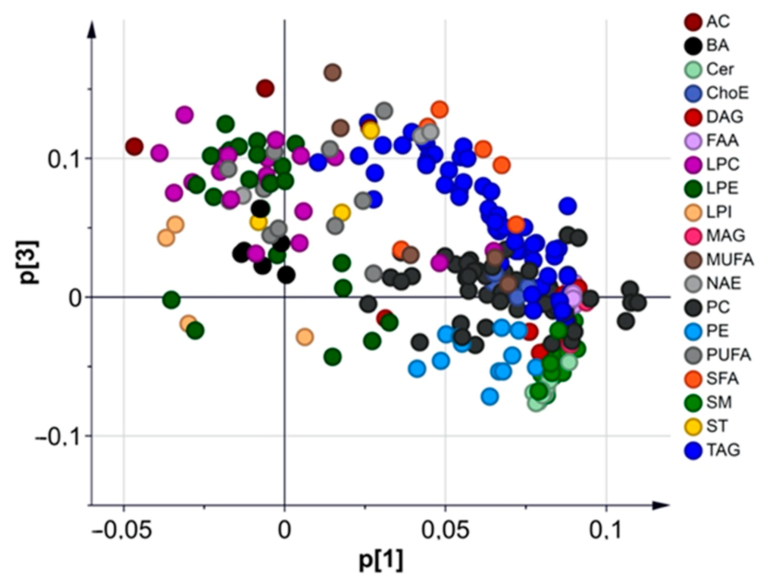 Biomedicines 09 00491 g0a4 Biomedicines 09 00491 g0a4