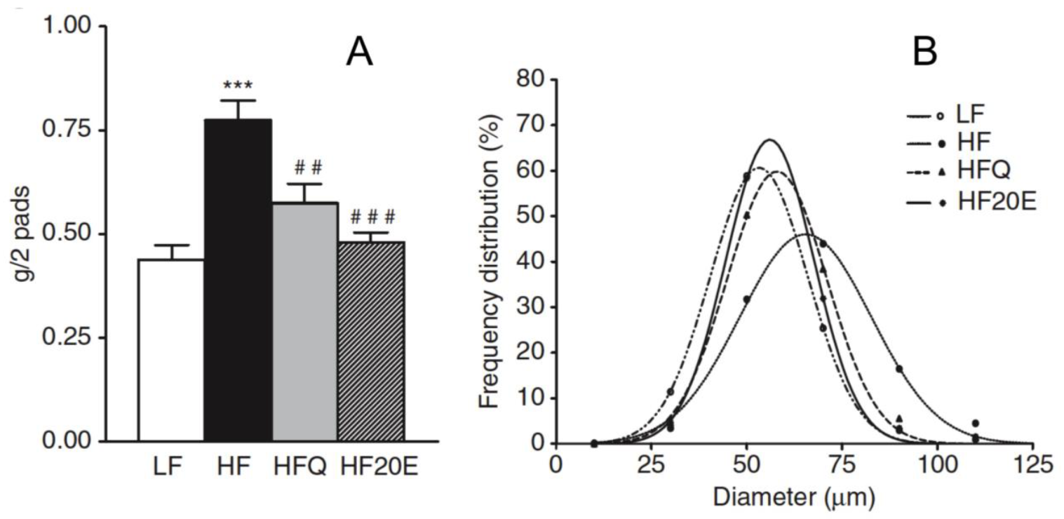 Biomedicines 09 00492 g004