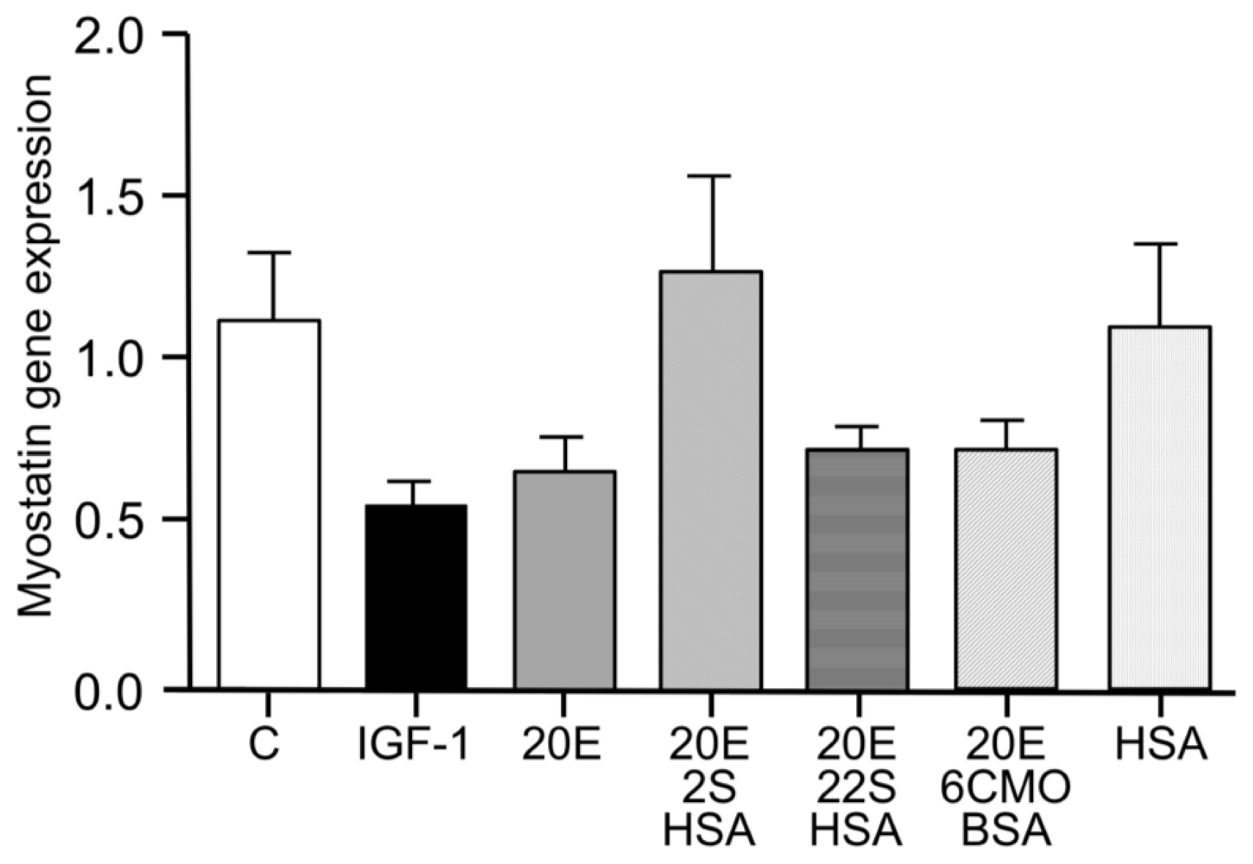 Biomedicines 09 00492 g005