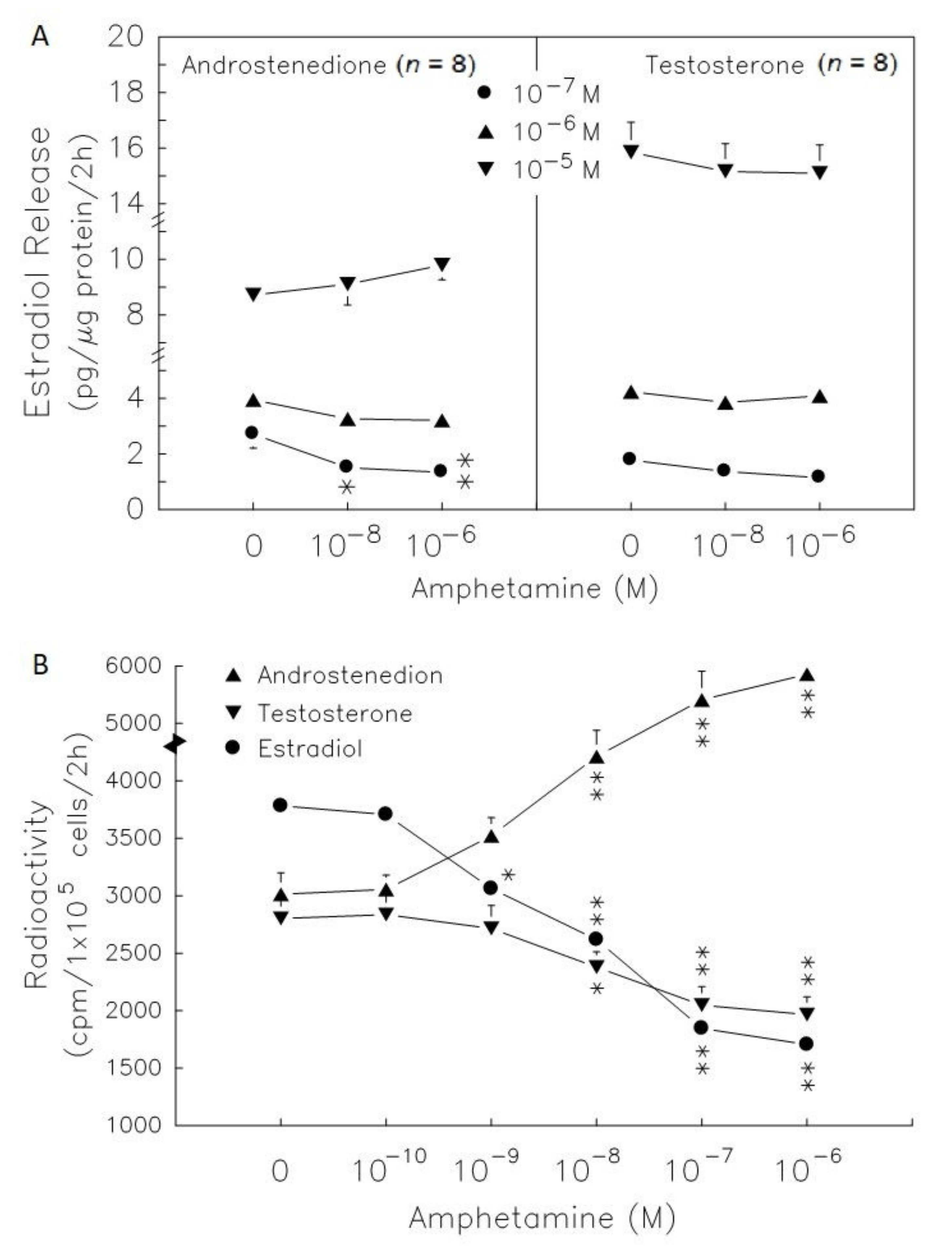 Biomedicines 09 00493 g005