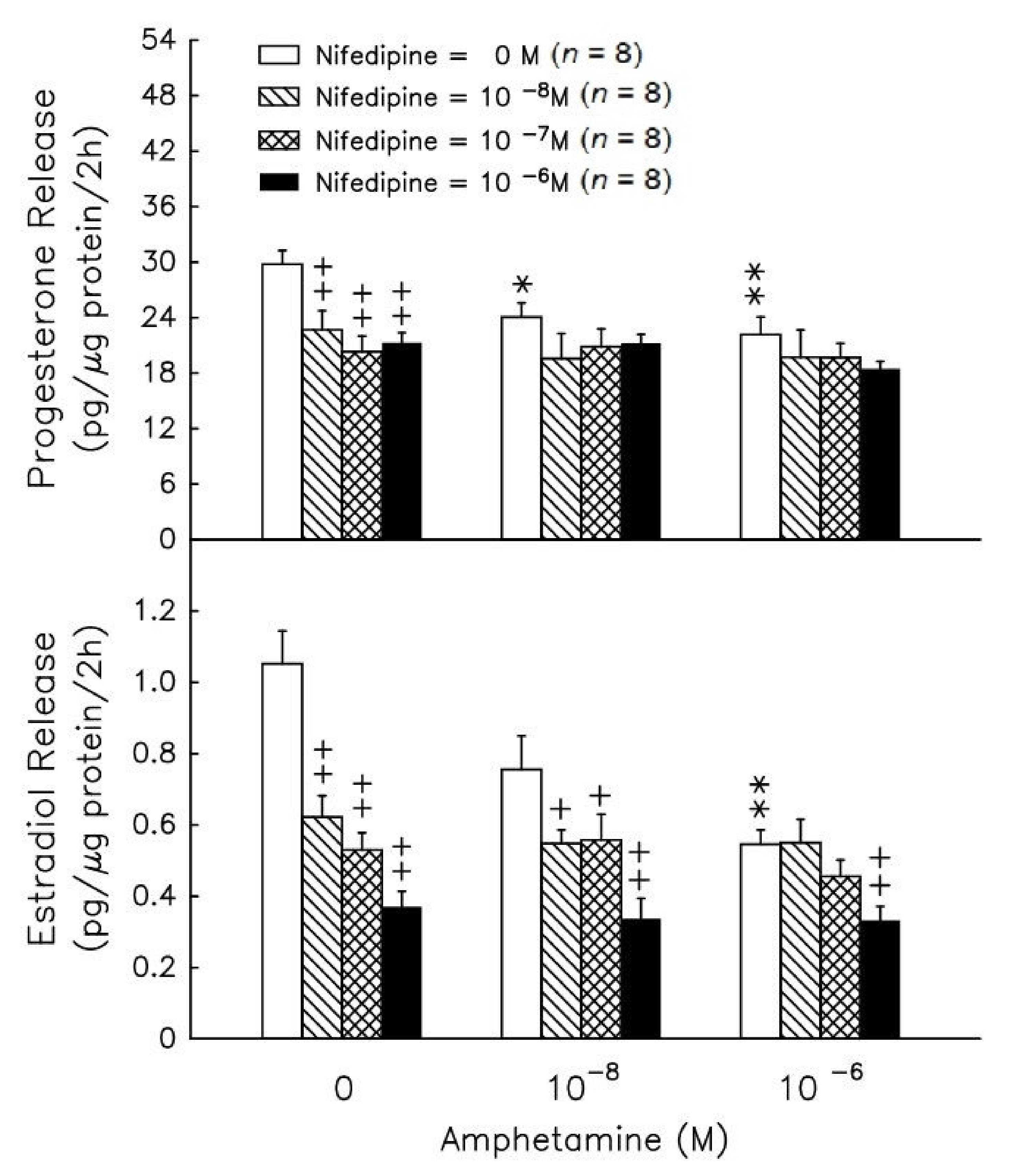Biomedicines 09 00493 g006
