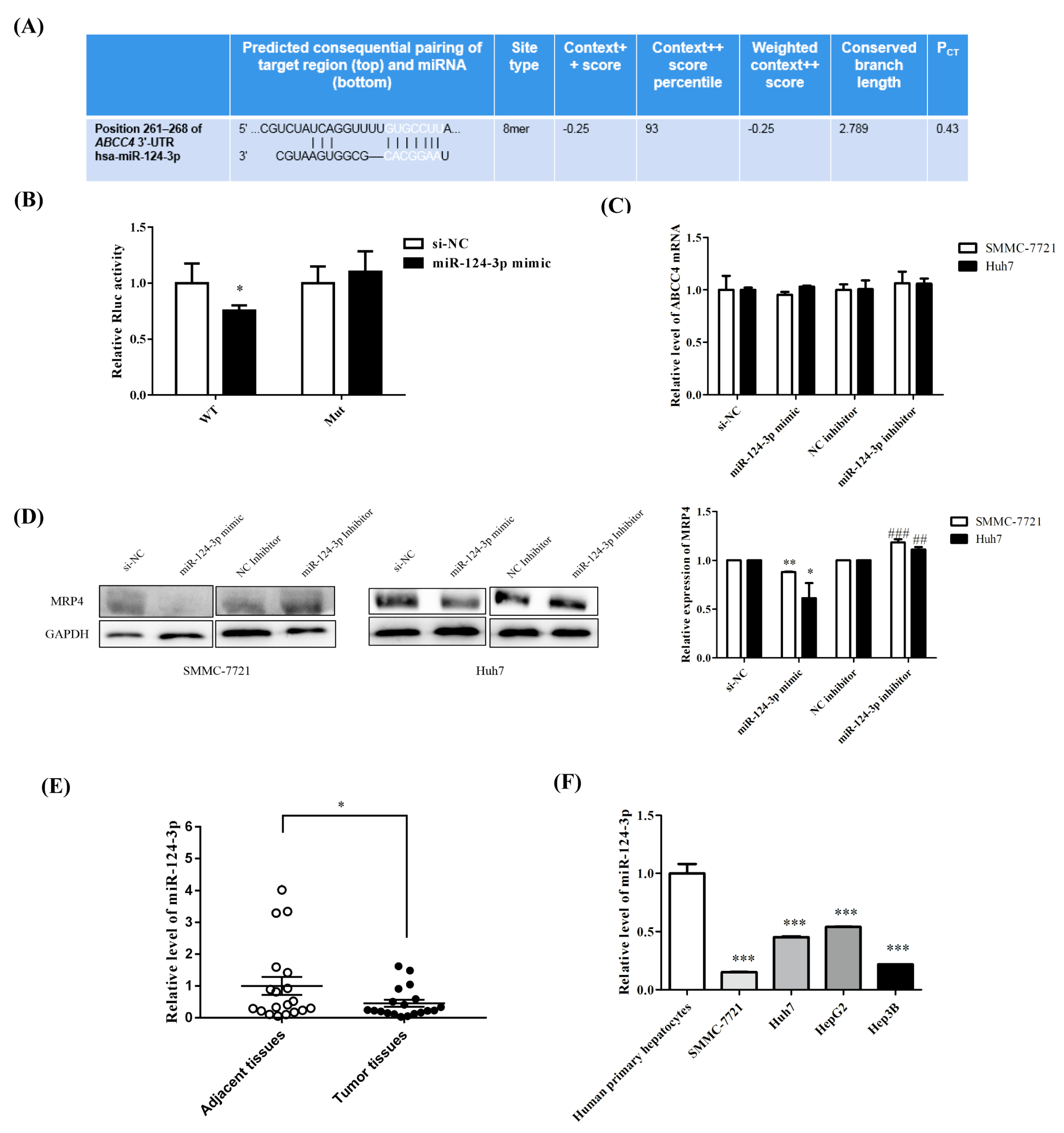 Biomedicines 09 00497 g002 Biomedicines 09 00497 g002