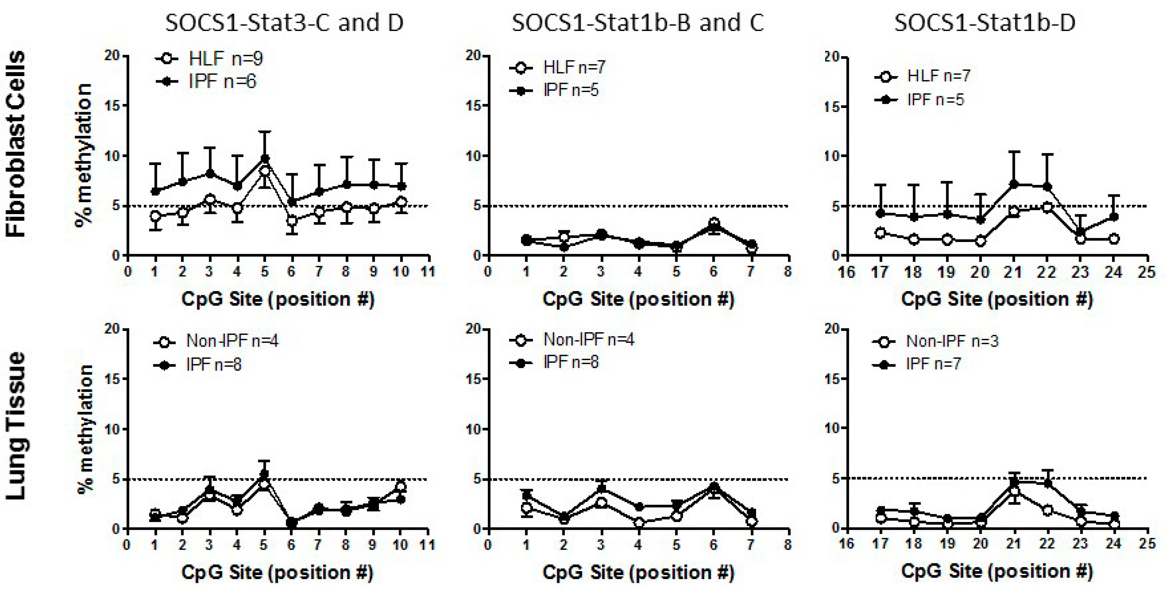 Biomedicines 09 00498 g002 Biomedicines 09 00498 g002