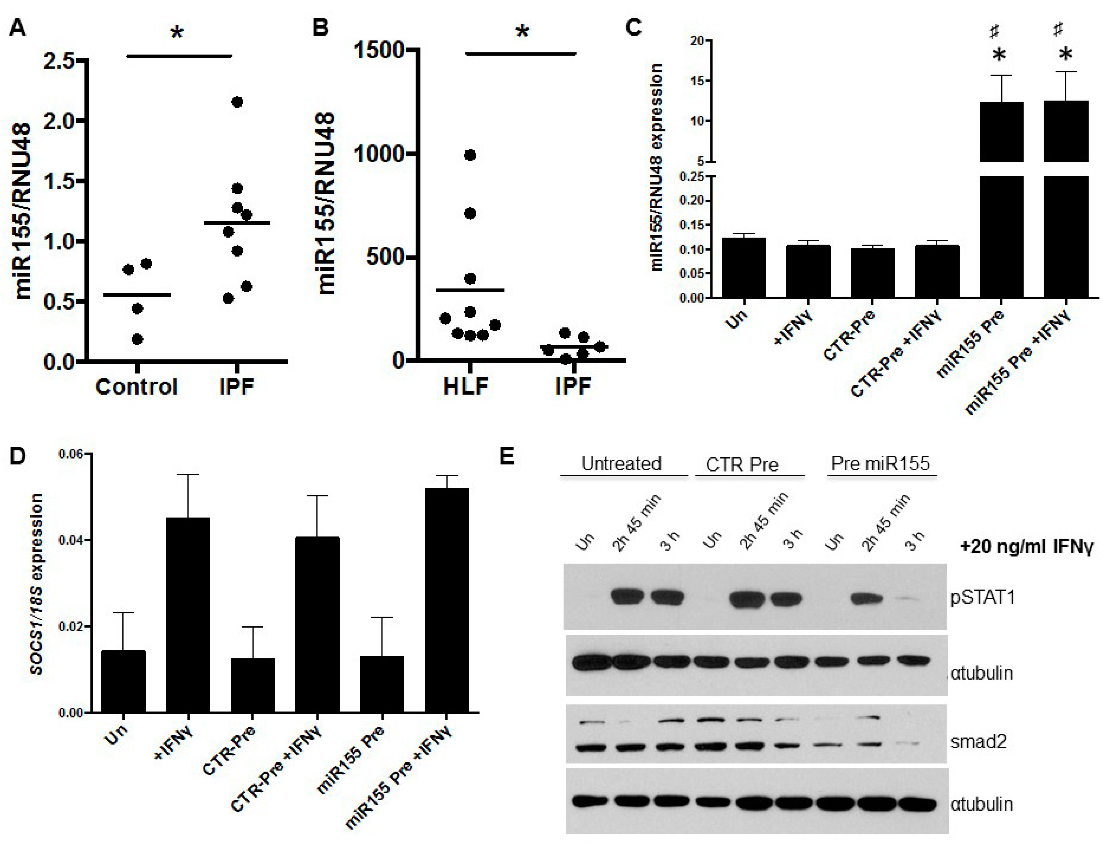 Biomedicines 09 00498 g003 Biomedicines 09 00498 g003