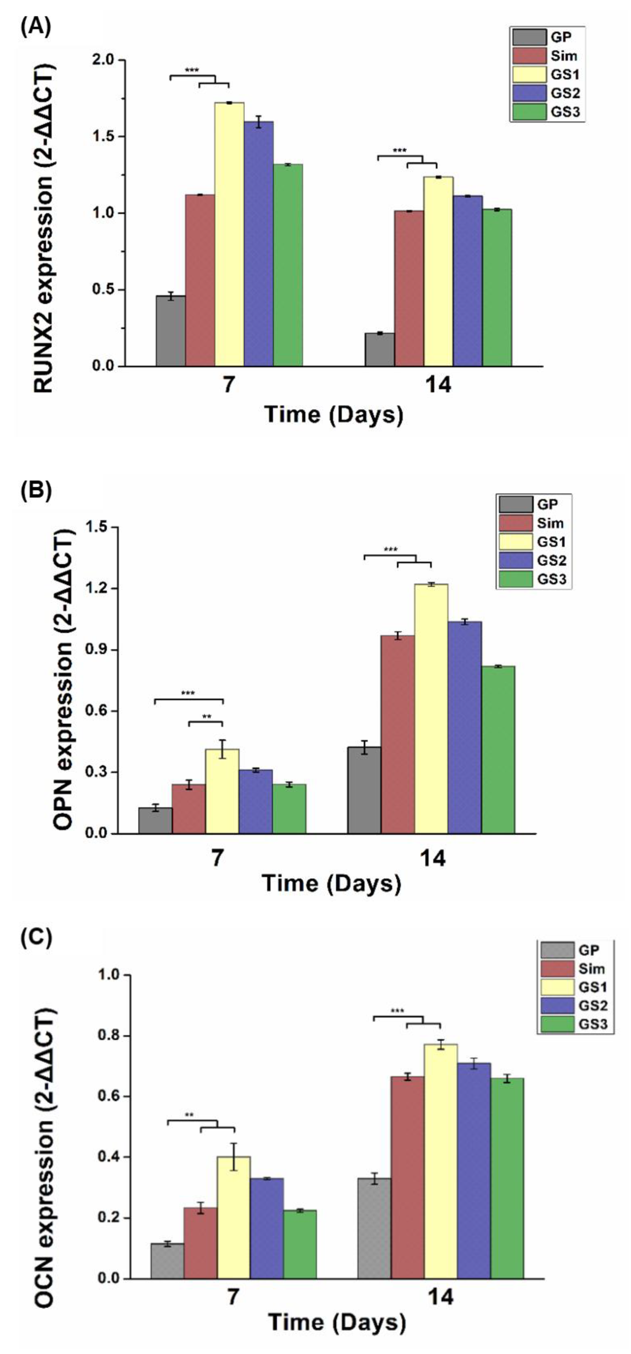 Biomedicines 09 00501 g007