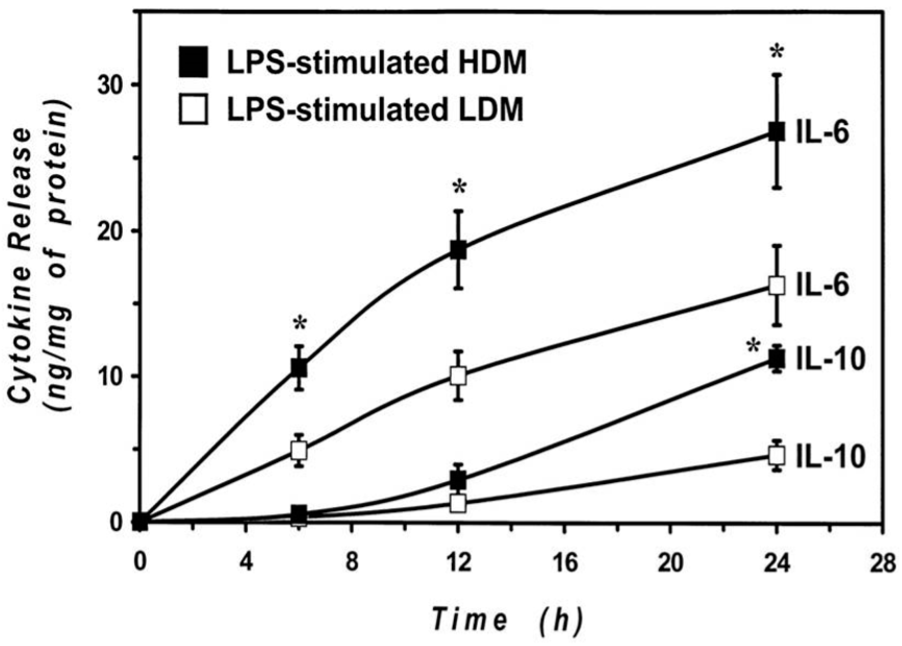 Biomedicines 09 00505 g006 Biomedicines 09 00505 g006