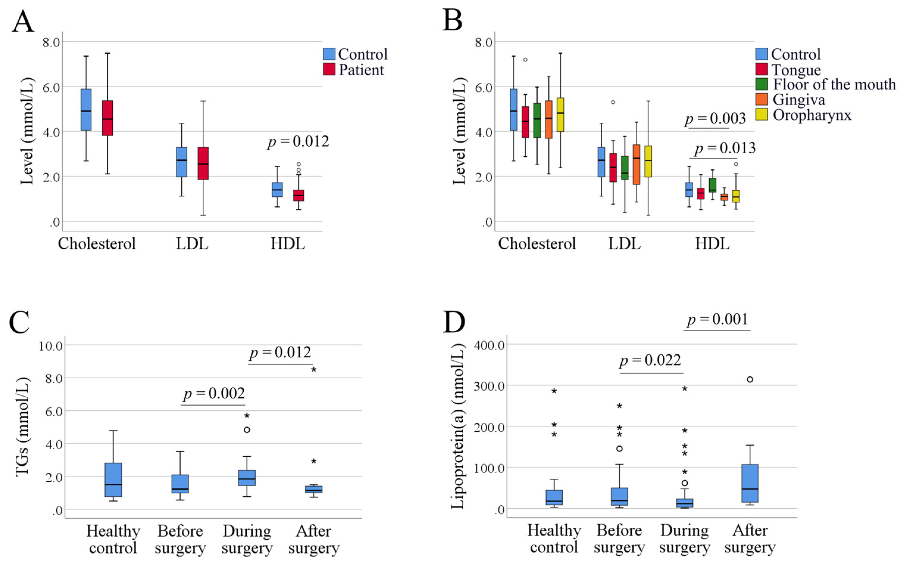Biomedicines 09 00506 g001