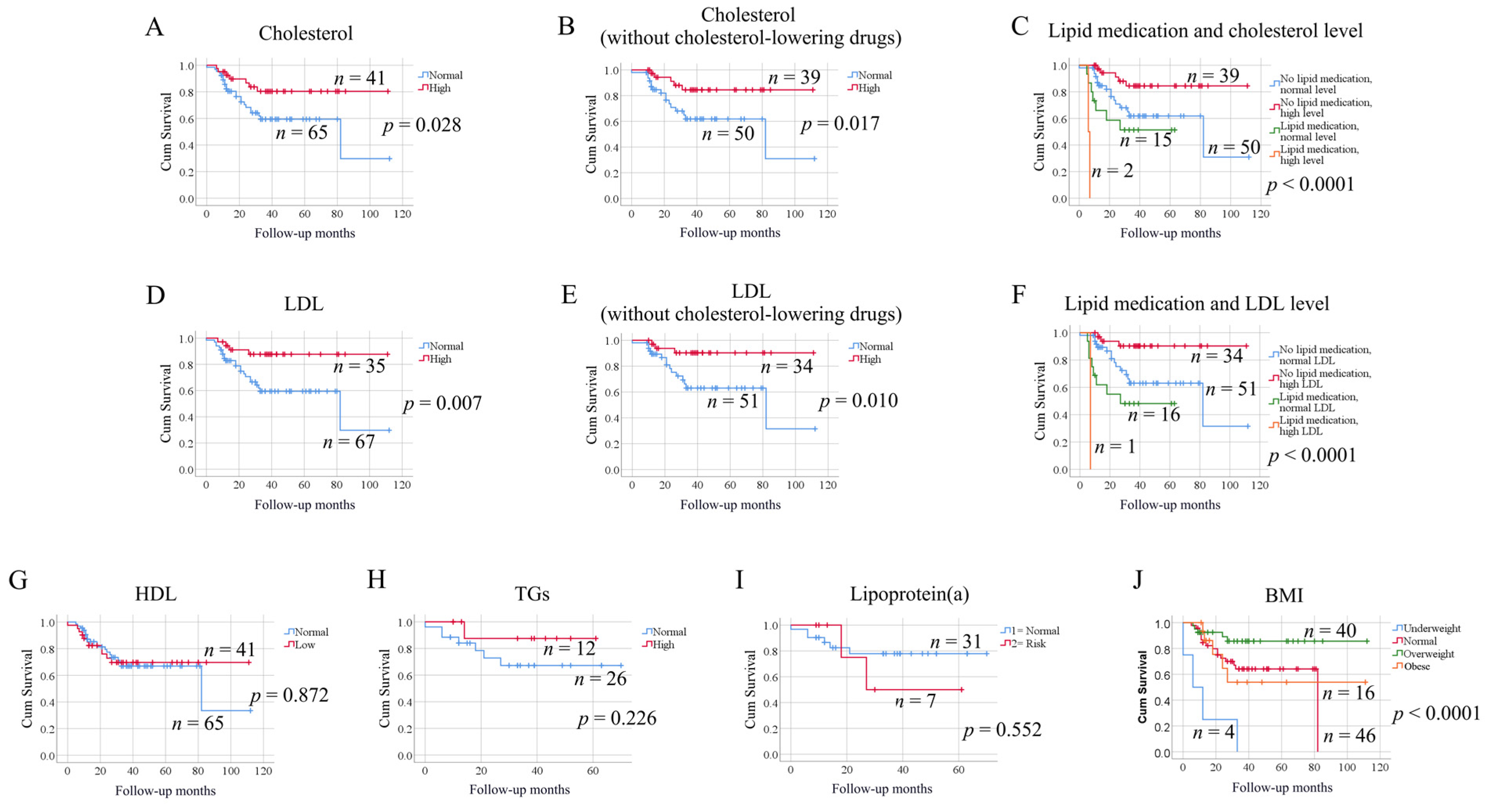Biomedicines 09 00506 g002