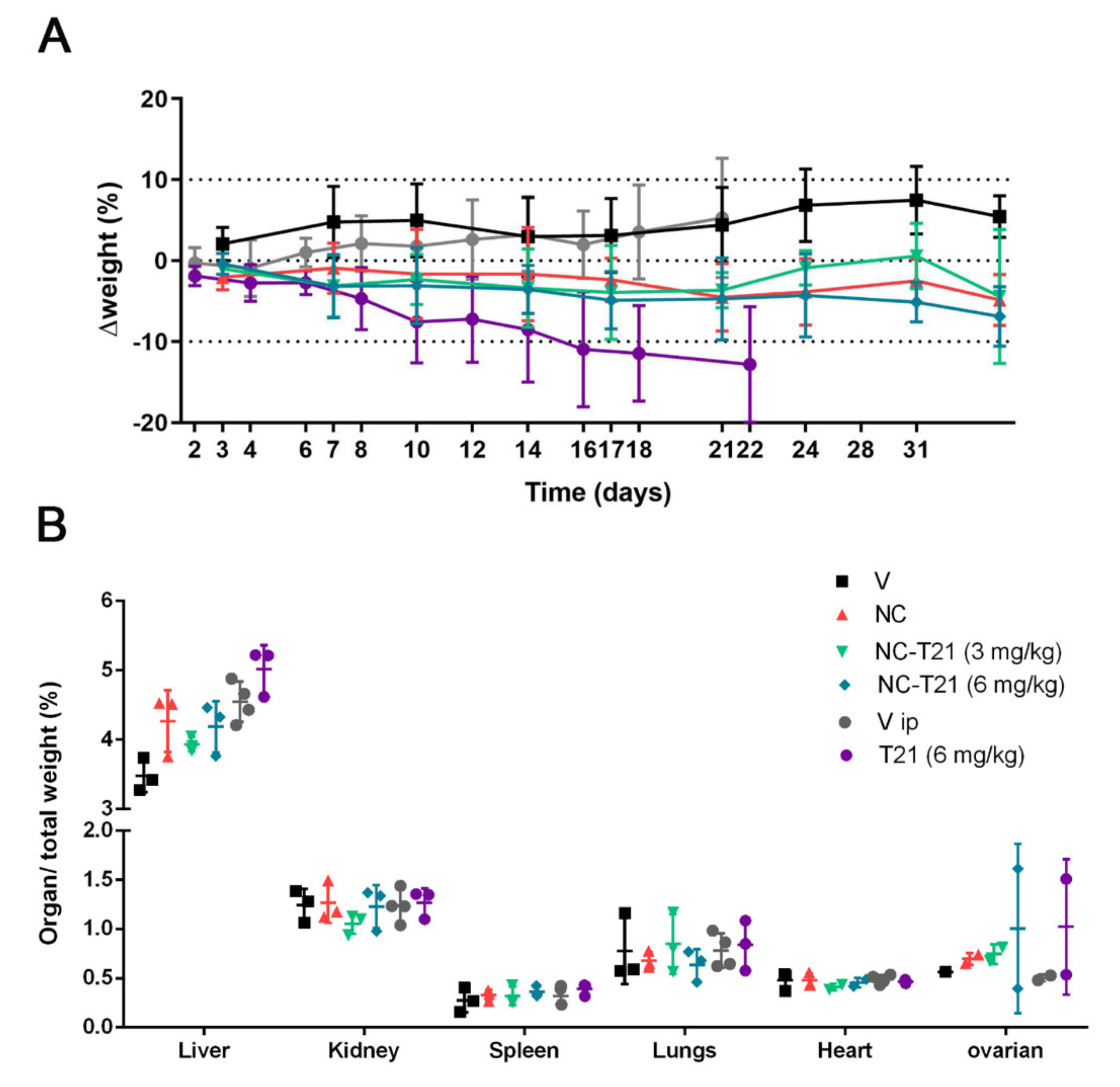 Biomedicines 09 00508 g009