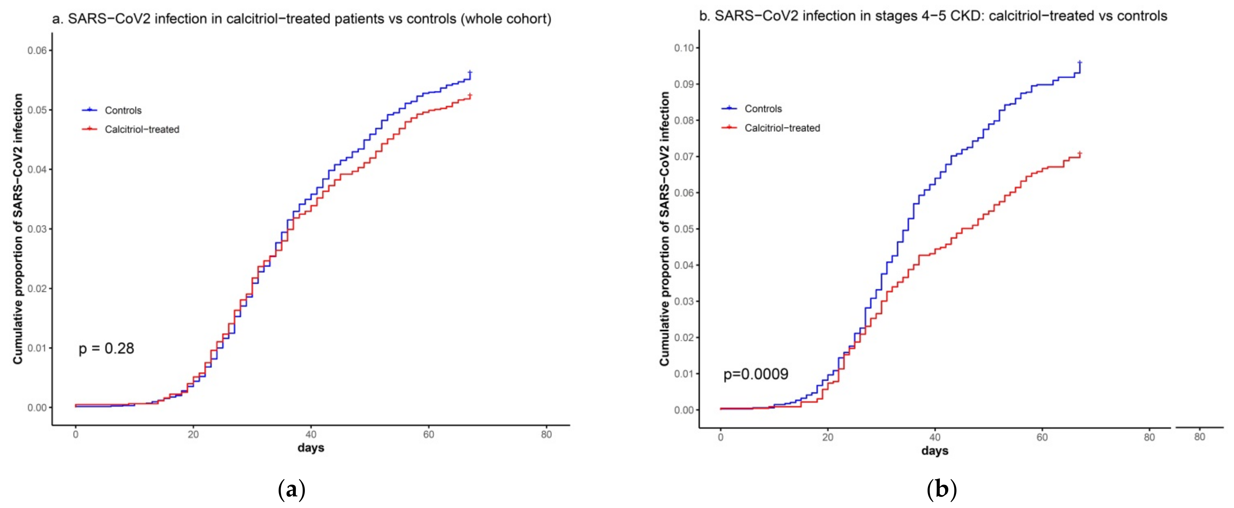 Biomedicines 09 00509 g001 Biomedicines 09 00509 g001