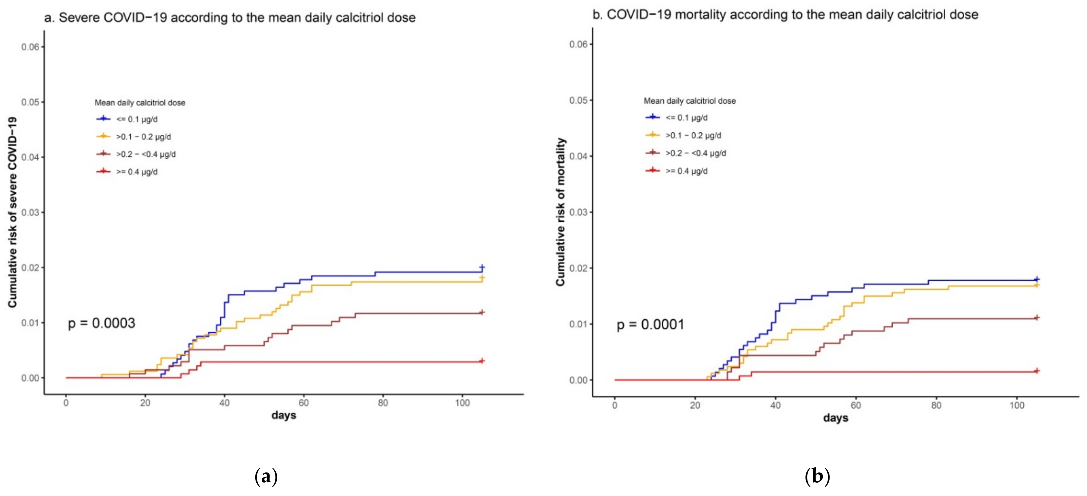 Biomedicines 09 00509 g003 Biomedicines 09 00509 g003