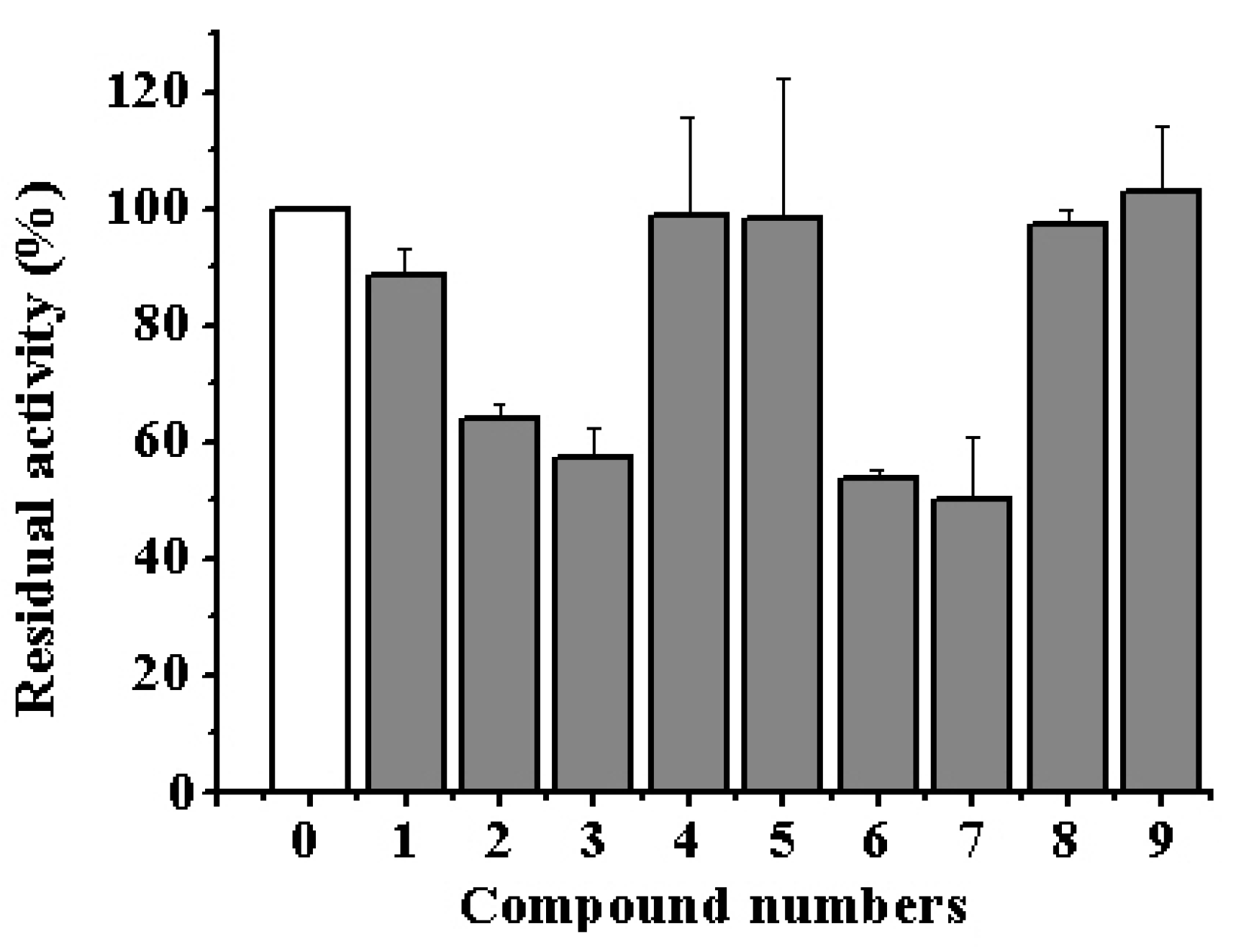 Biomedicines 09 00510 g001 Biomedicines 09 00510 g001