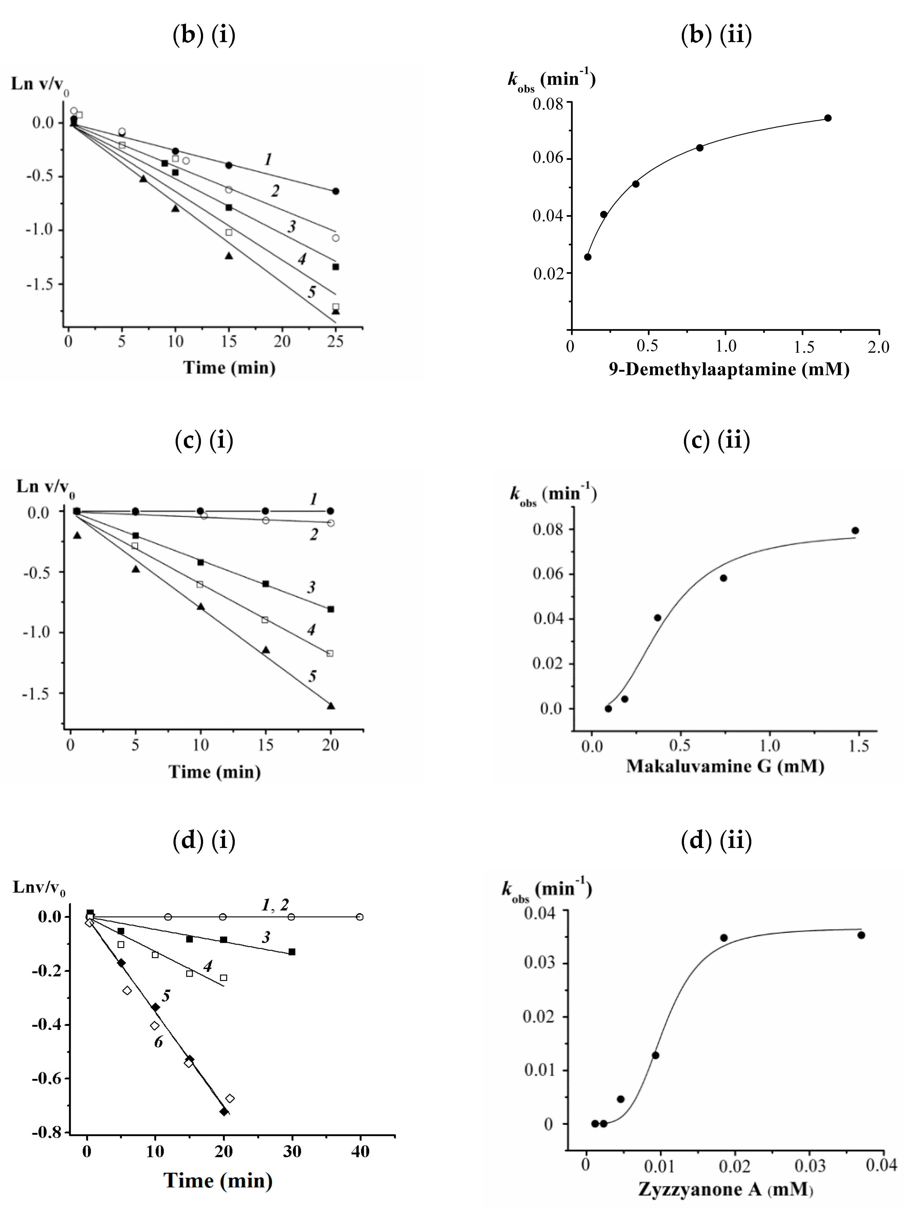 Biomedicines 09 00510 g002b Biomedicines 09 00510 g002b
