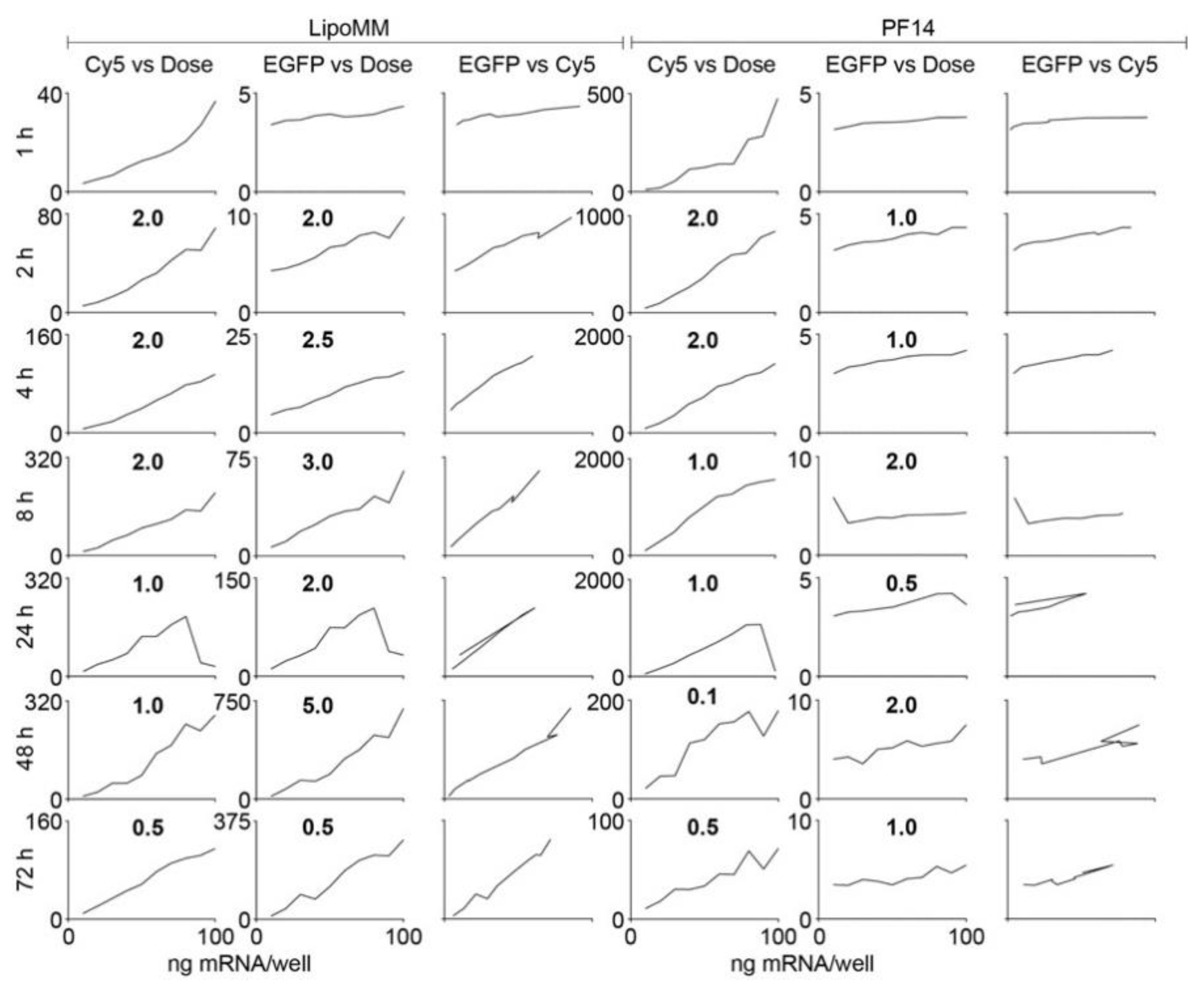 Biomedicines 09 00511 g002