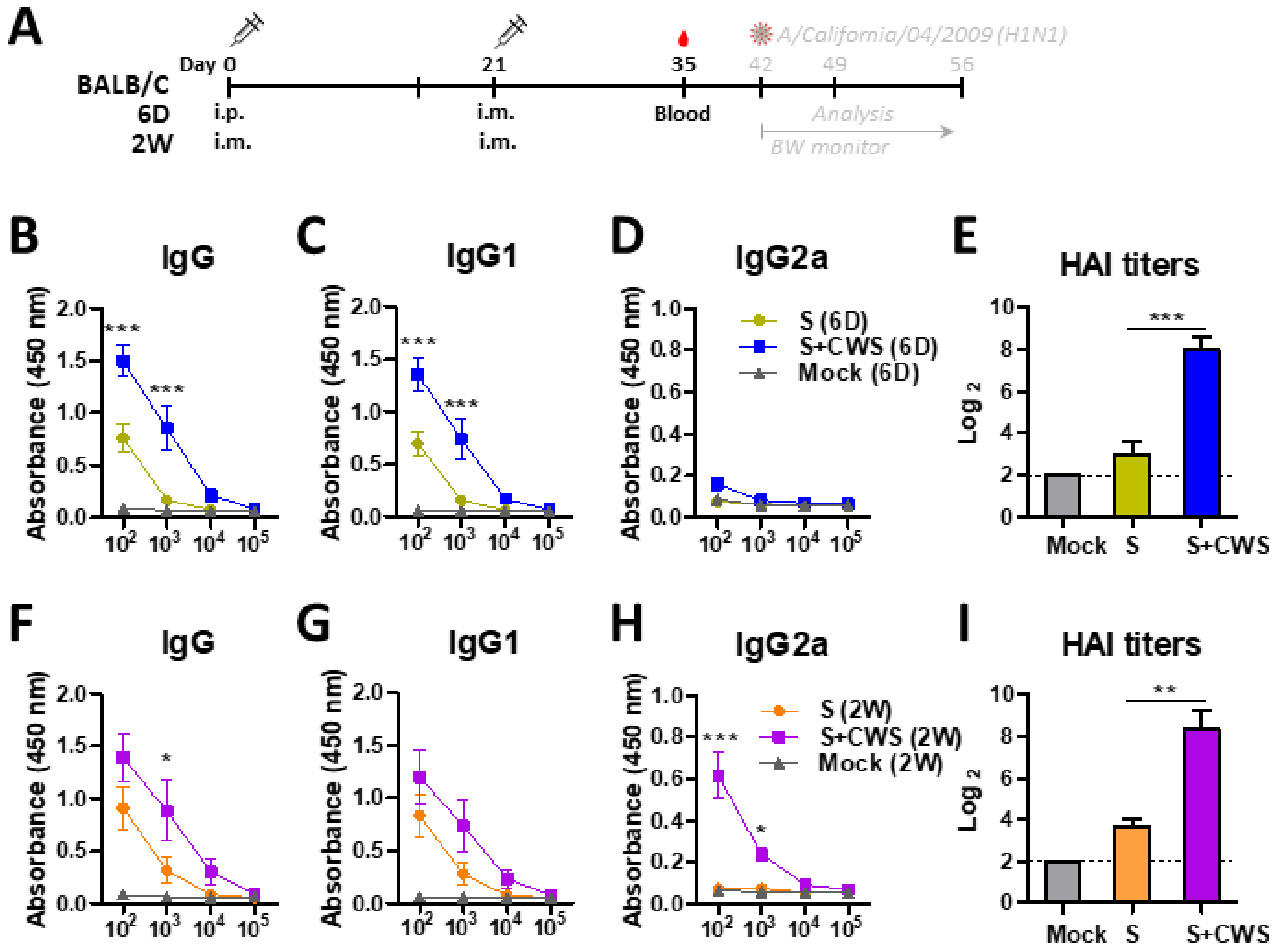 Biomedicines 09 00516 g002 Biomedicines 09 00516 g002
