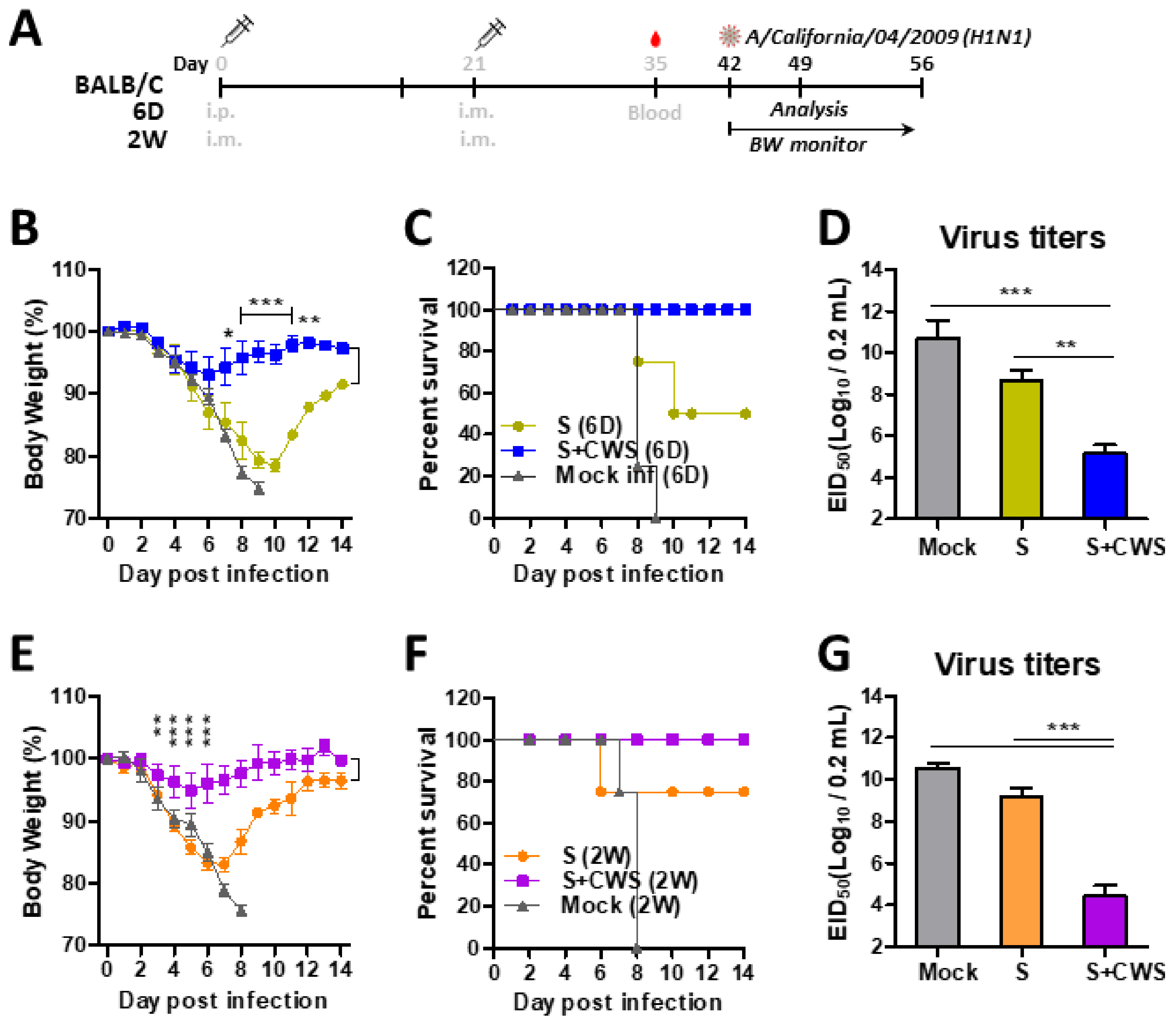 Biomedicines 09 00516 g003 Biomedicines 09 00516 g003
