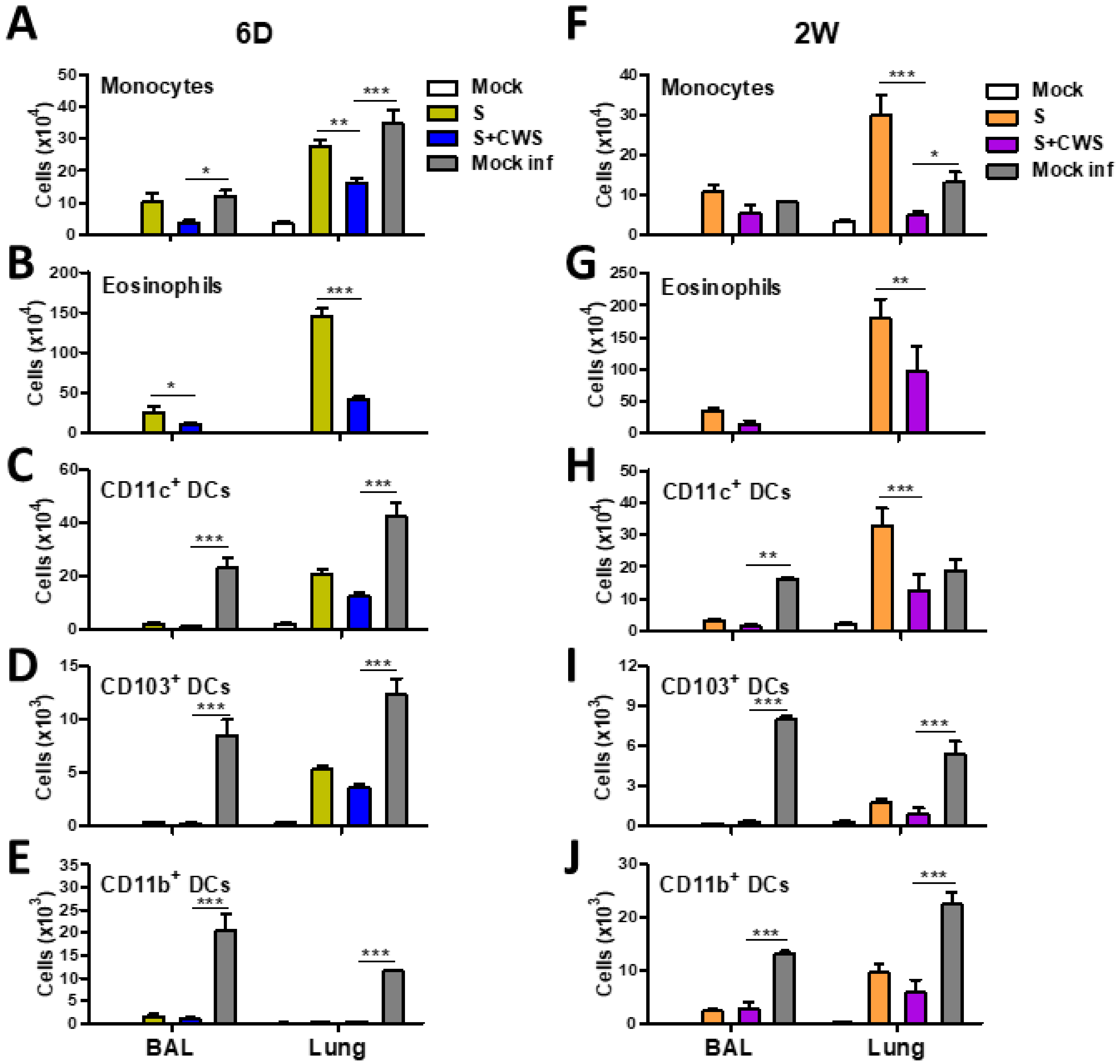 Biomedicines 09 00516 g004 Biomedicines 09 00516 g004
