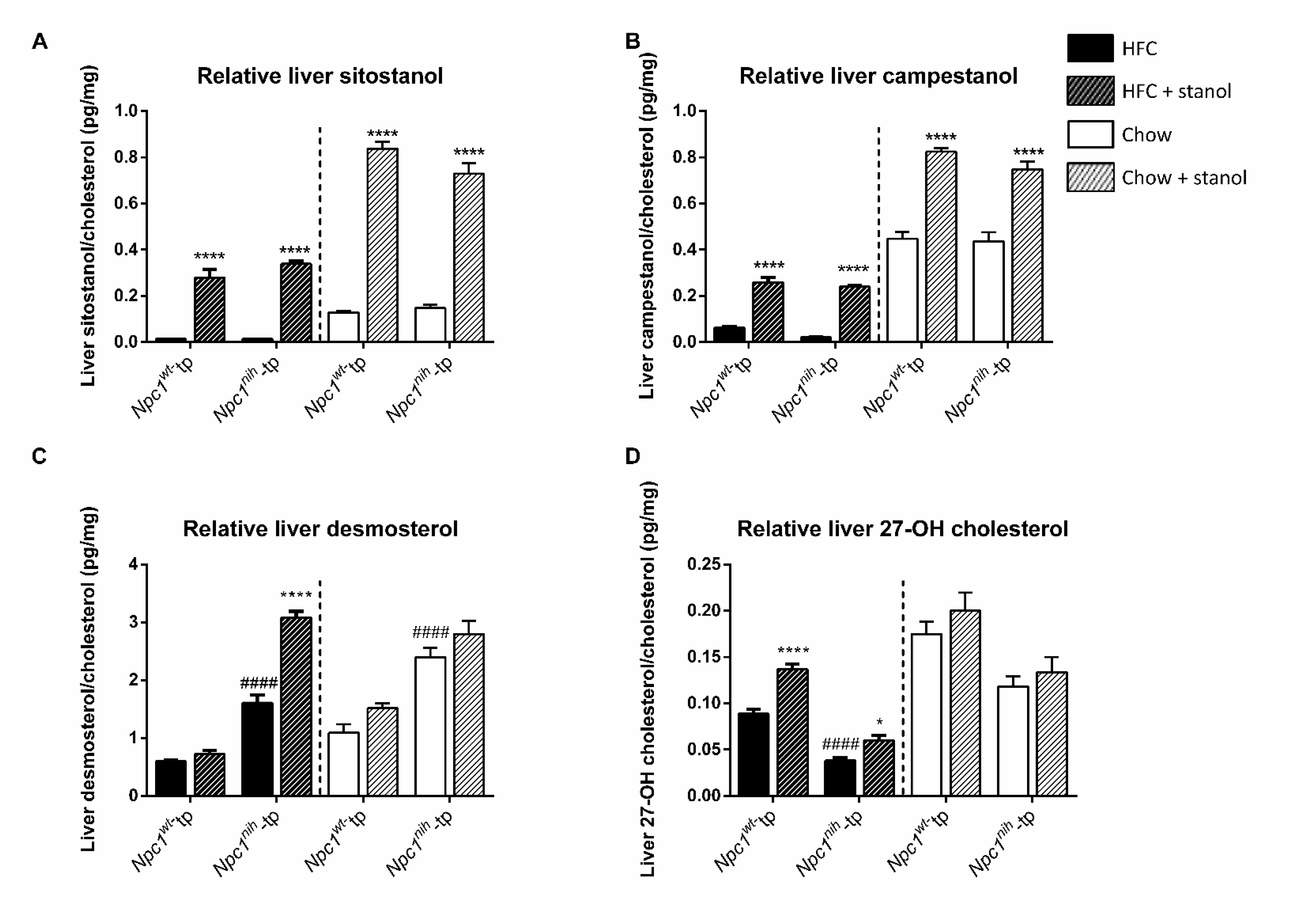 Biomedicines 09 00518 g003 Biomedicines 09 00518 g003