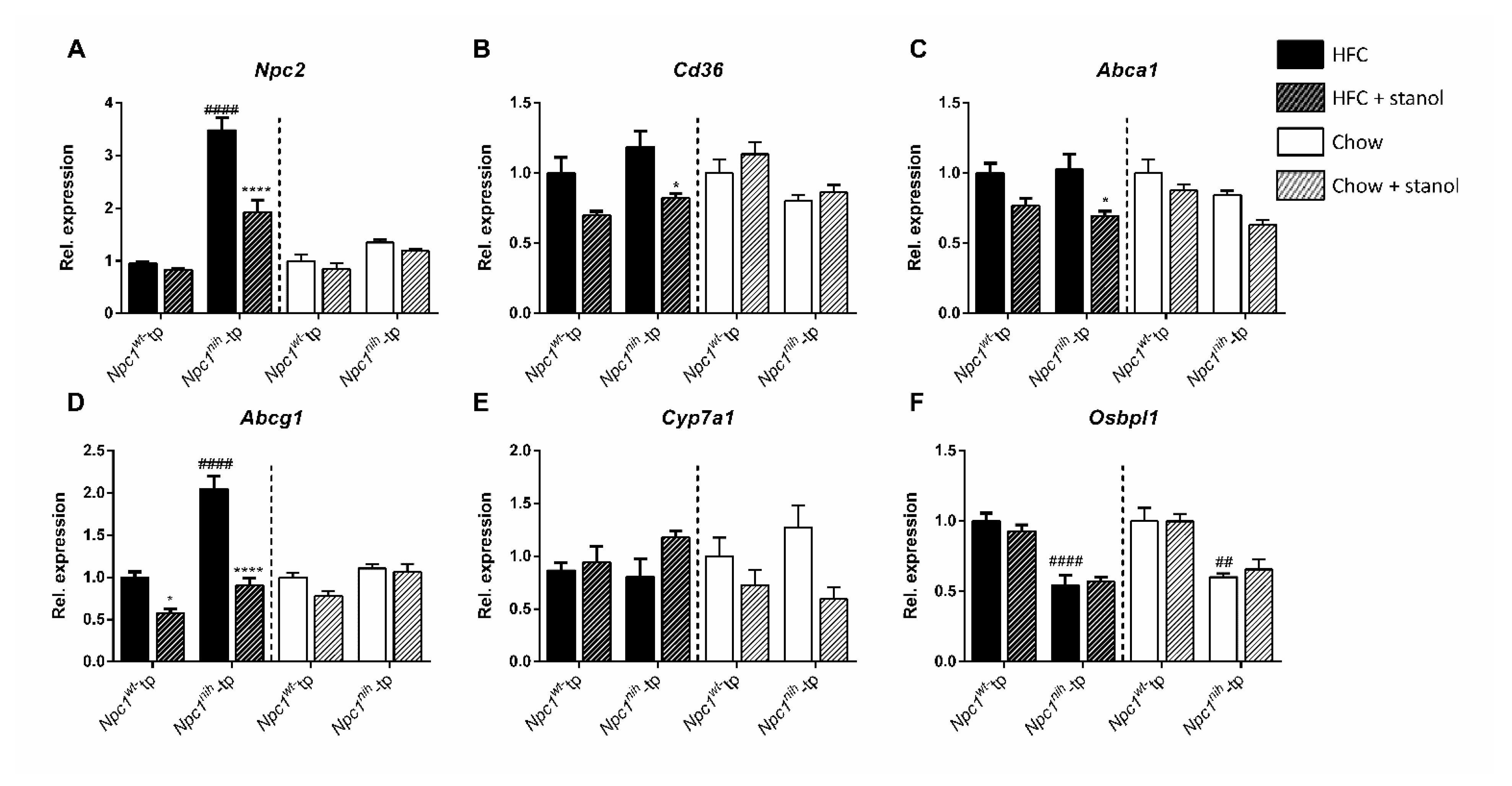 Biomedicines 09 00518 g004 Biomedicines 09 00518 g004