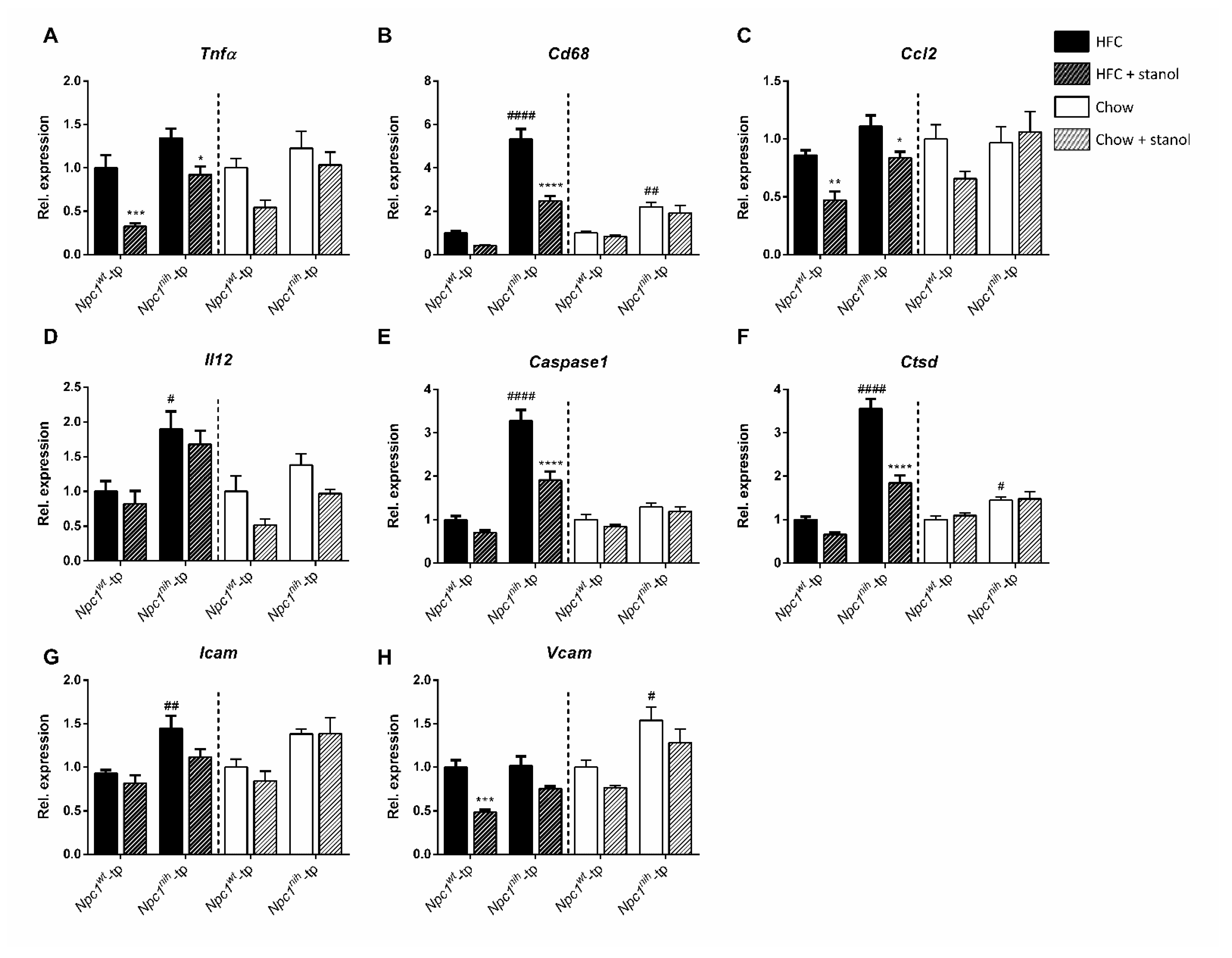 Biomedicines 09 00518 g006 Biomedicines 09 00518 g006