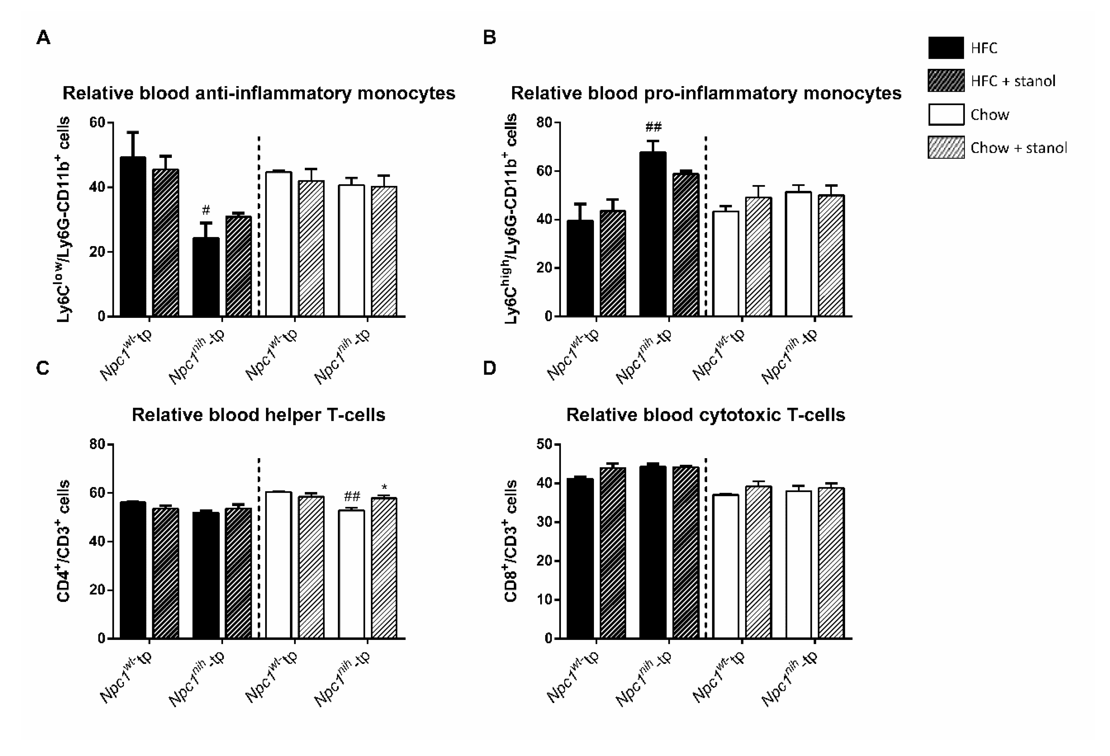 Biomedicines 09 00518 g007 Biomedicines 09 00518 g007