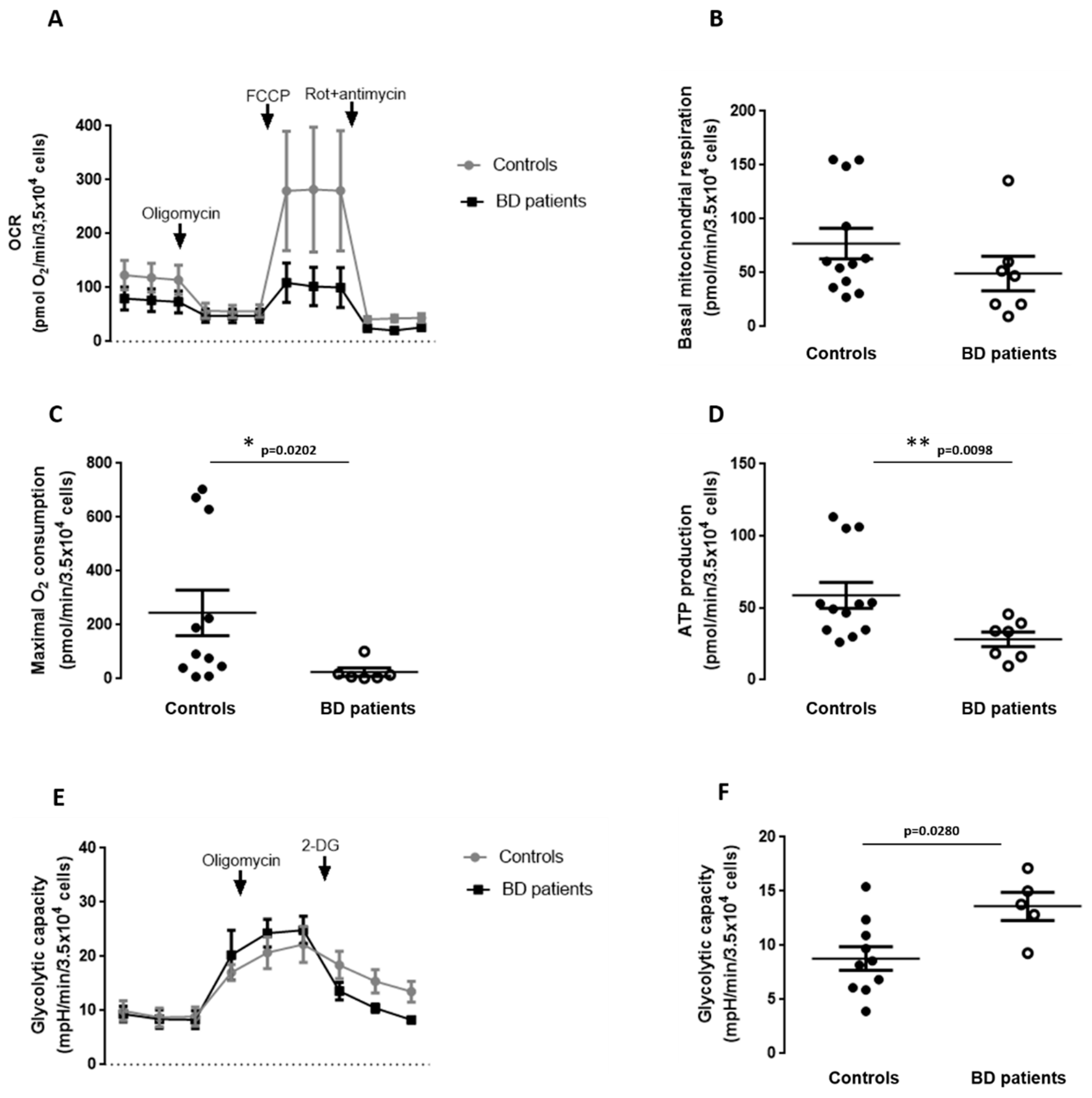 Biomedicines 09 00522 g005 Biomedicines 09 00522 g005